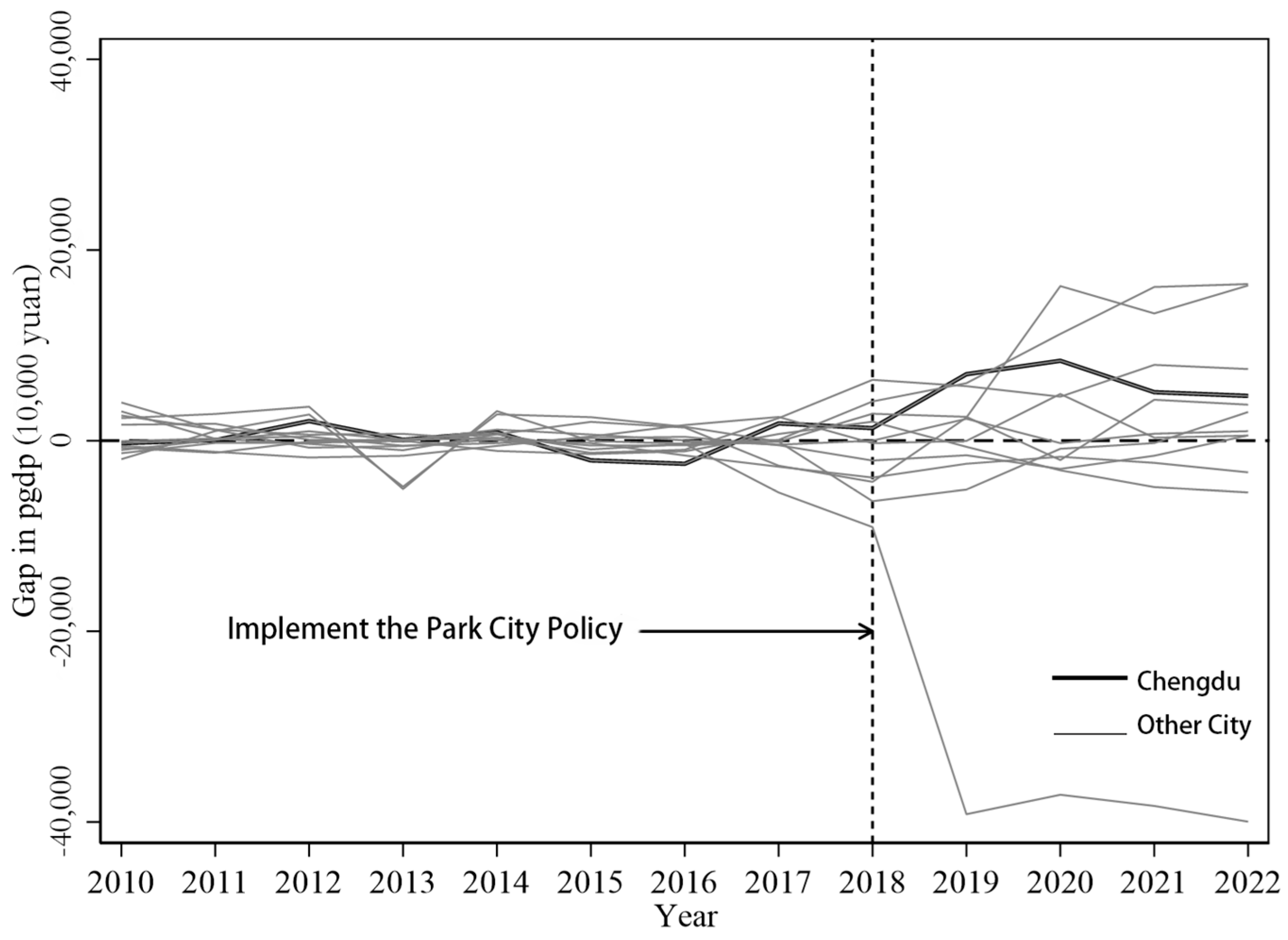 Sustainability 17 03474 g009