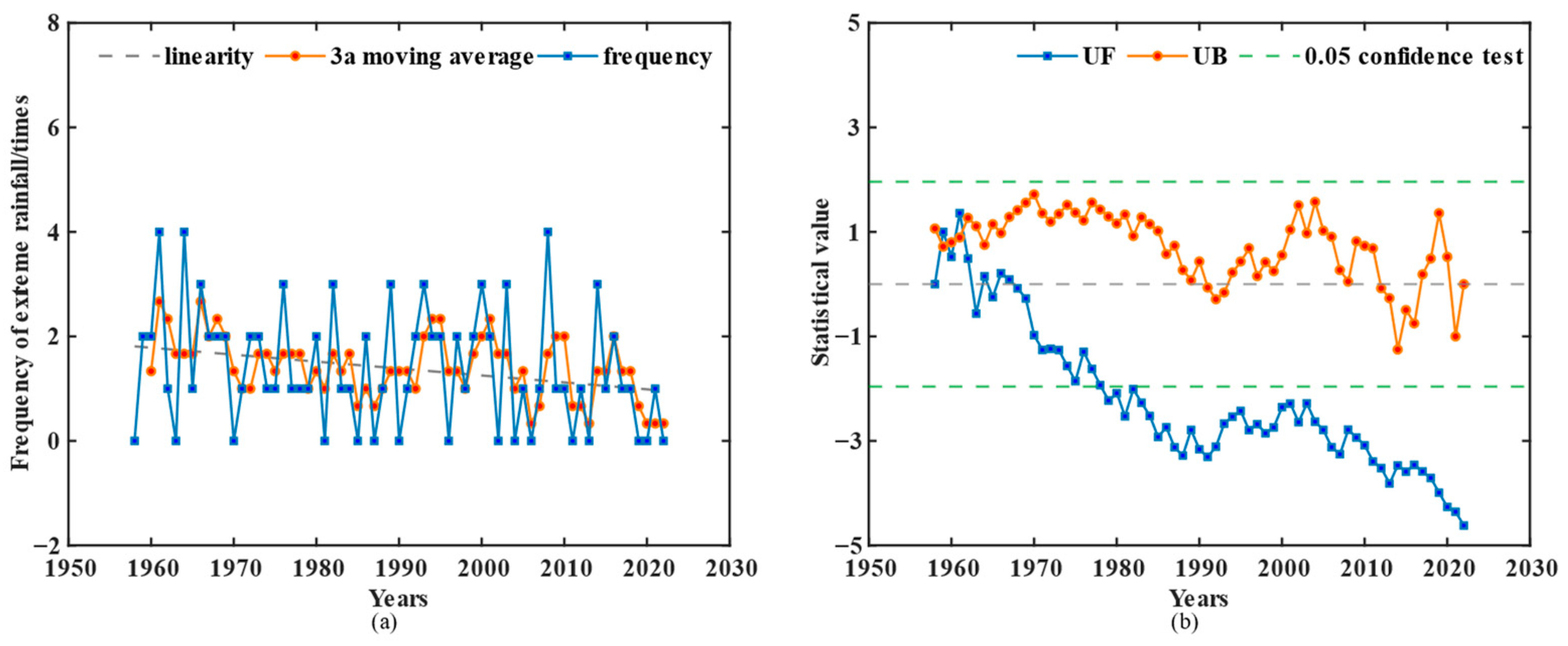 Sustainability 17 03512 g005