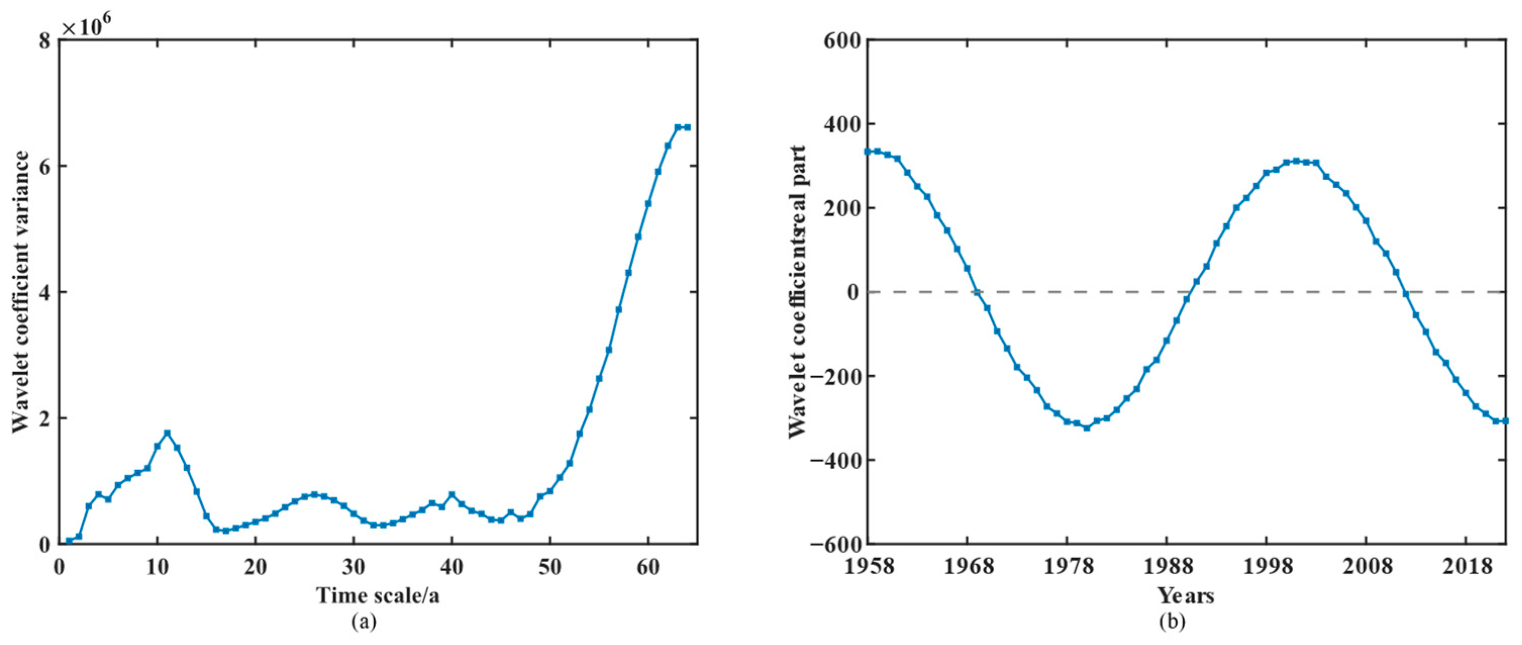 Sustainability 17 03512 g009