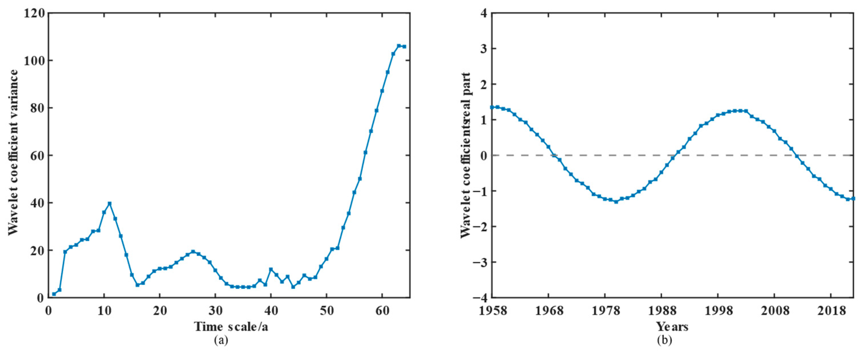 Sustainability 17 03512 g011