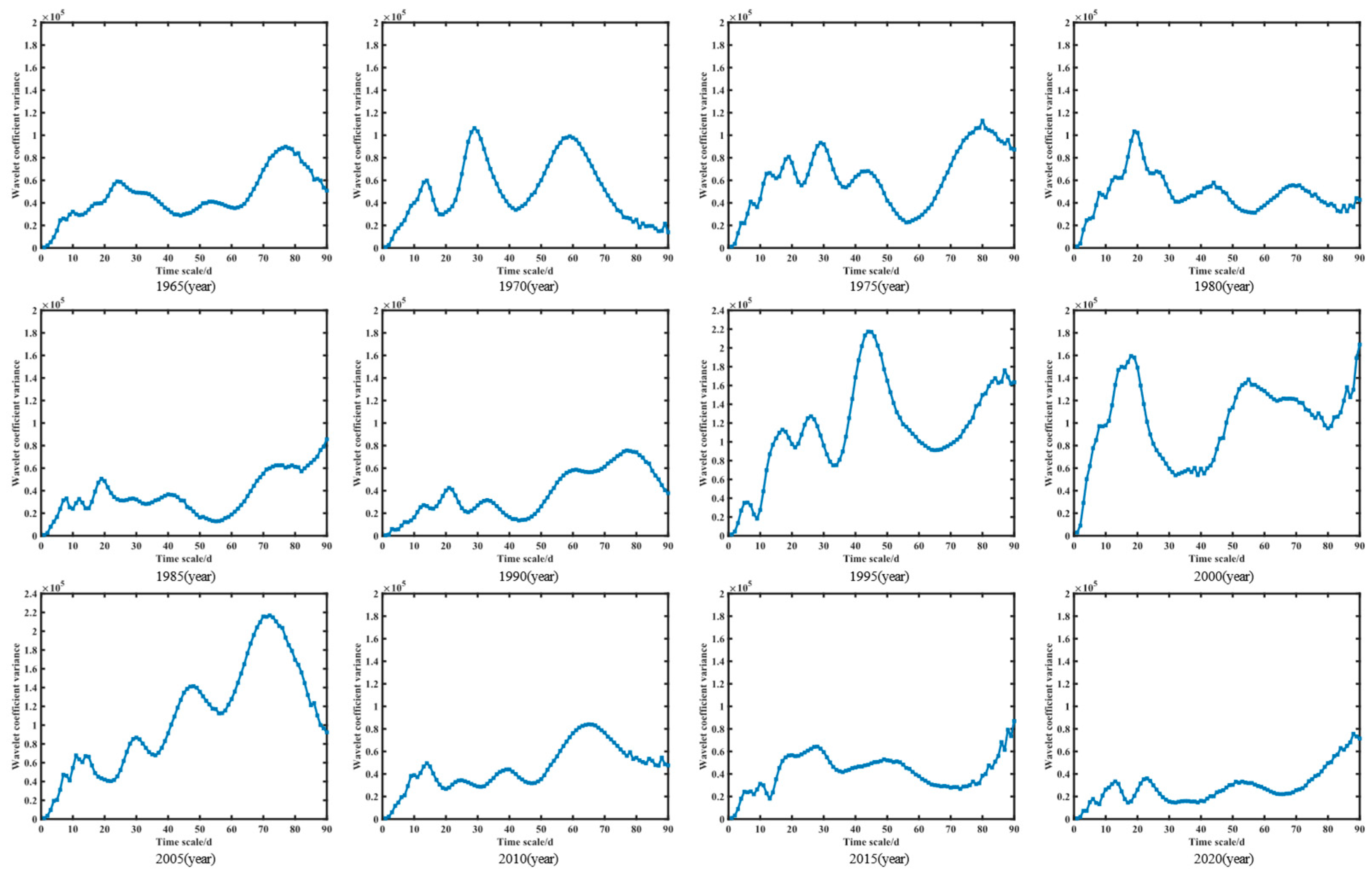 Sustainability 17 03512 g012