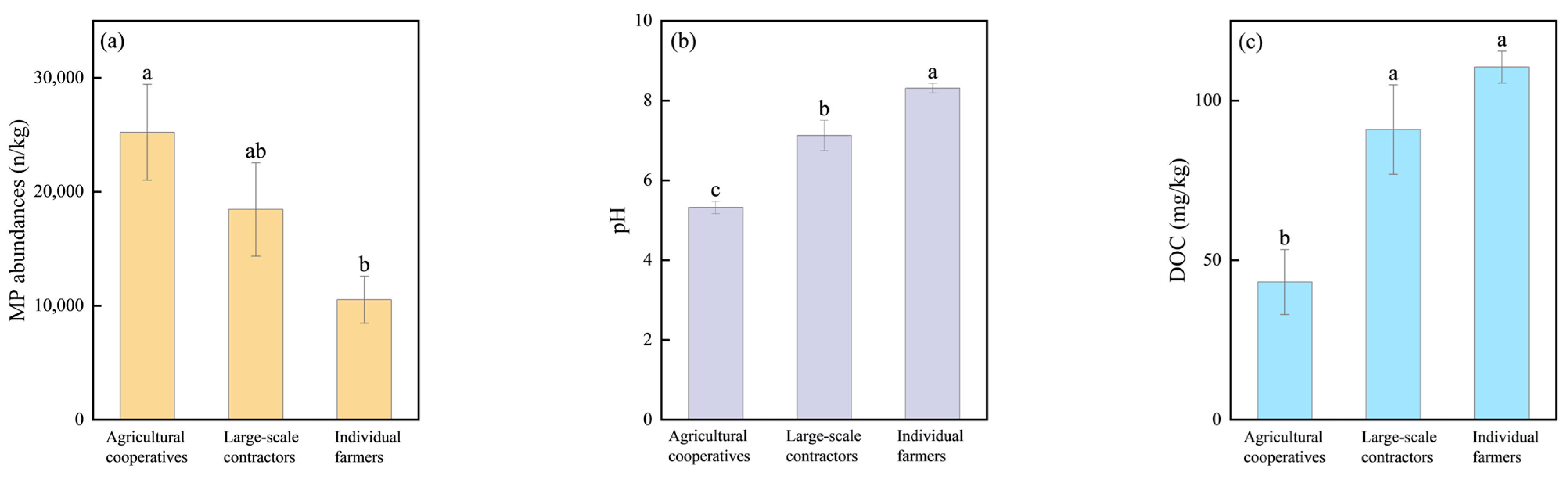 Sustainability 17 03516 g005