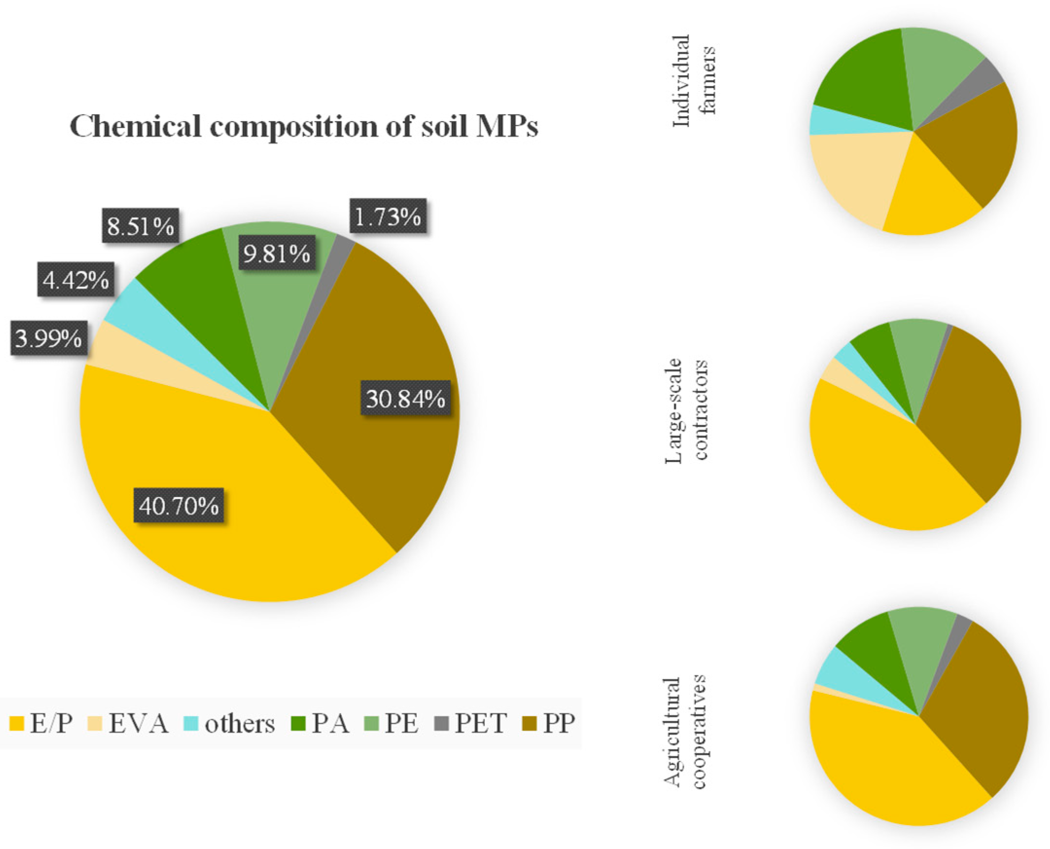 Sustainability 17 03516 g007