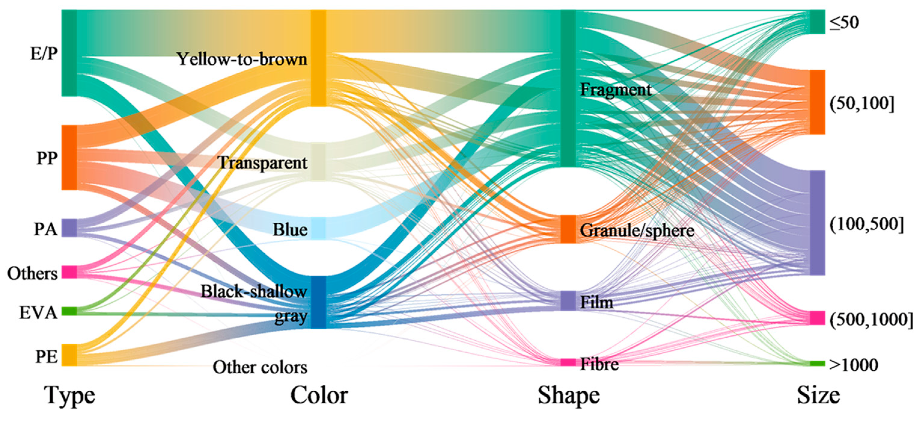 Sustainability 17 03516 g012