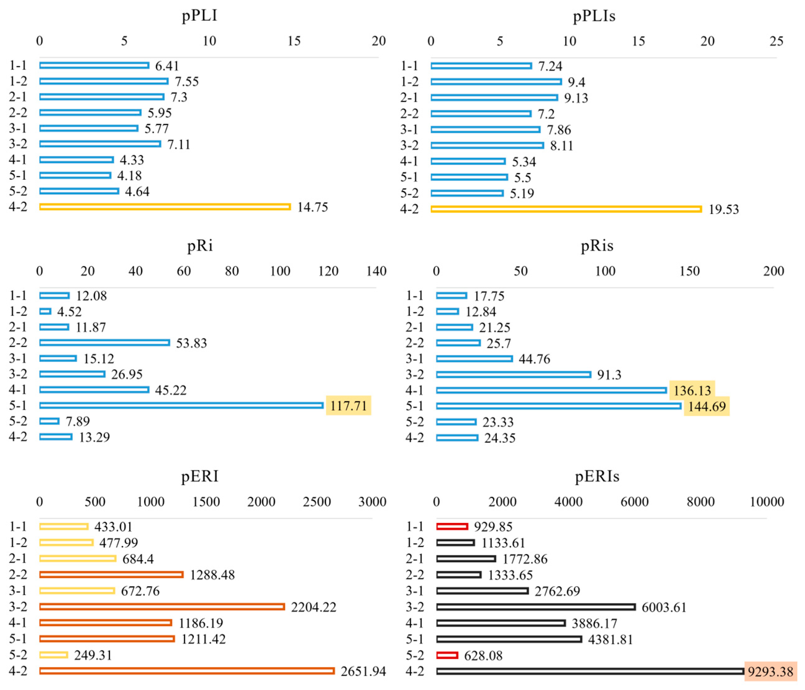 Sustainability 17 03516 g013