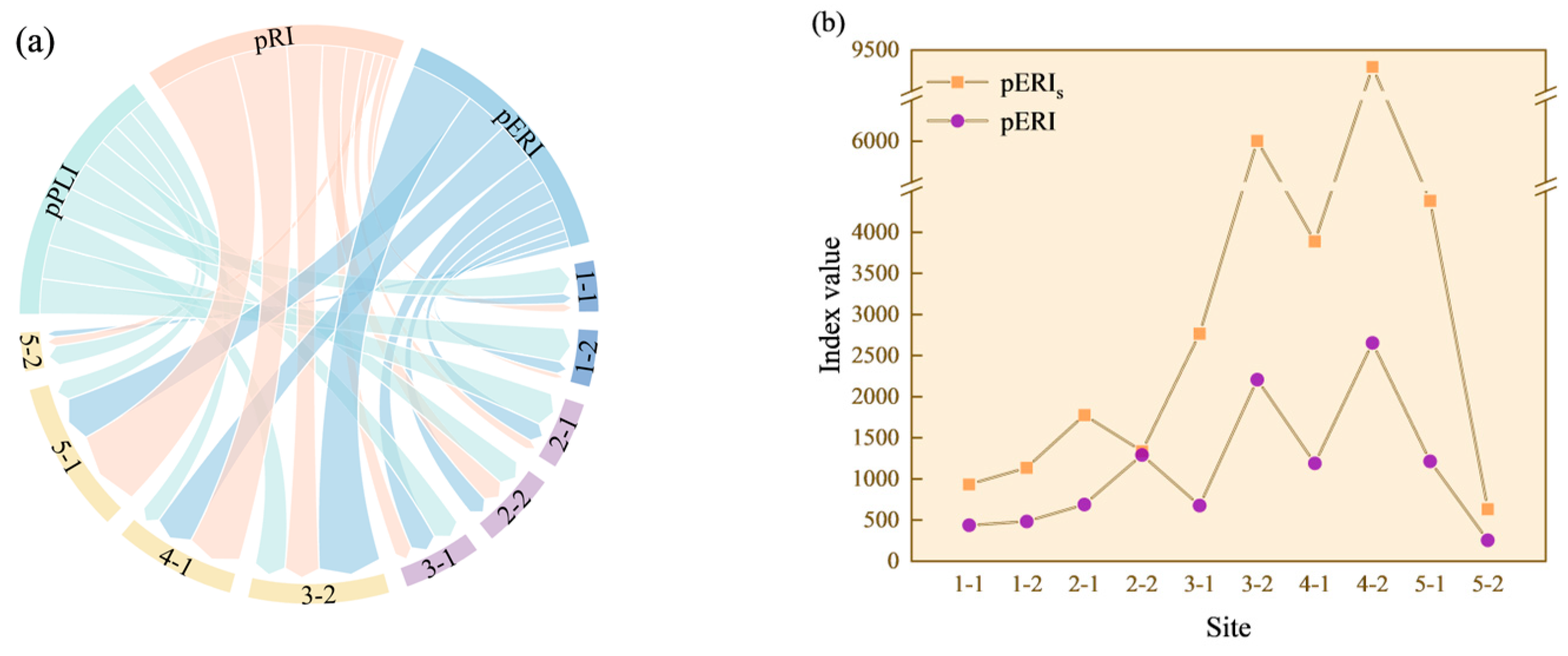 Sustainability 17 03516 g015