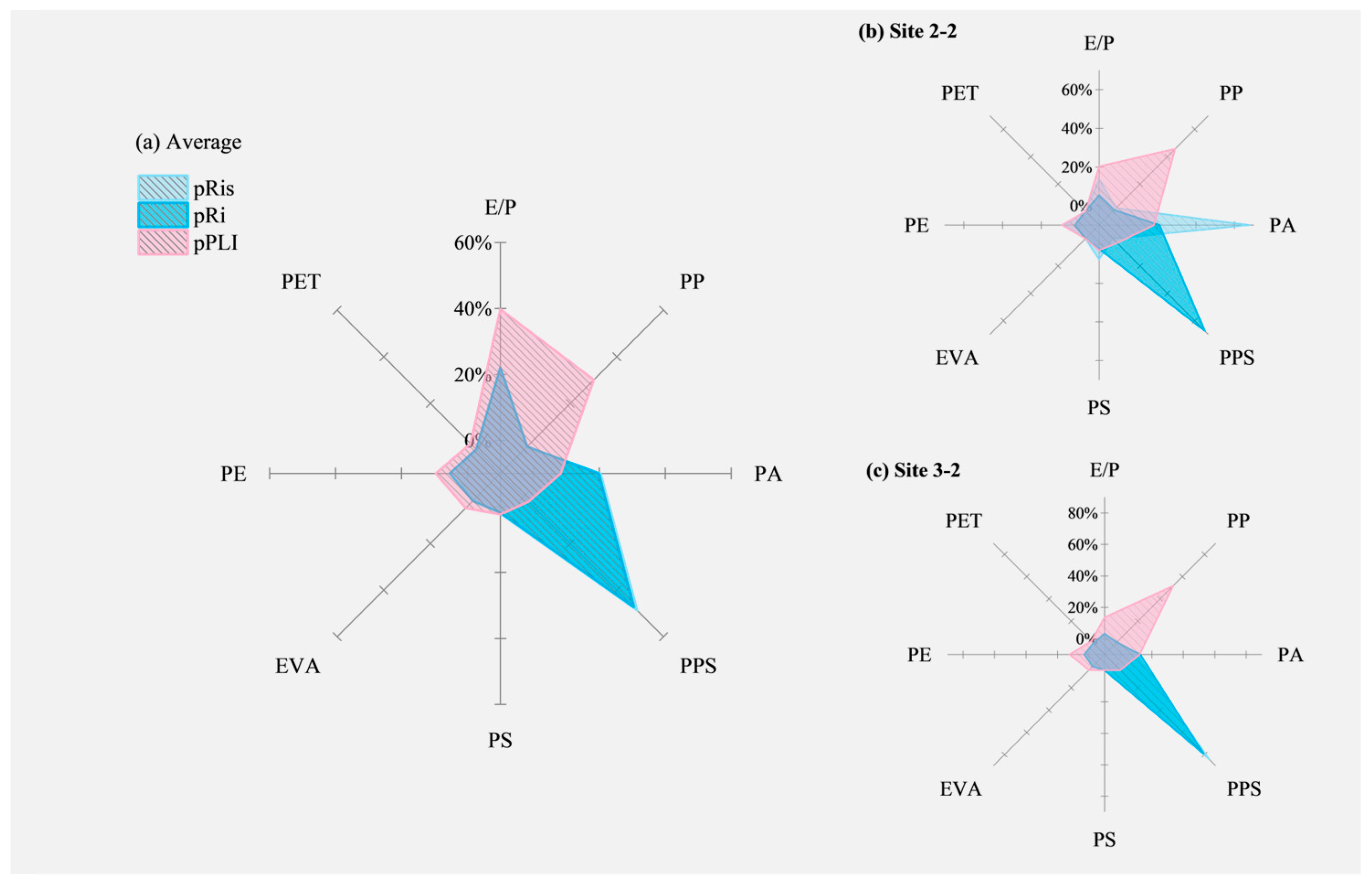 Sustainability 17 03516 g017