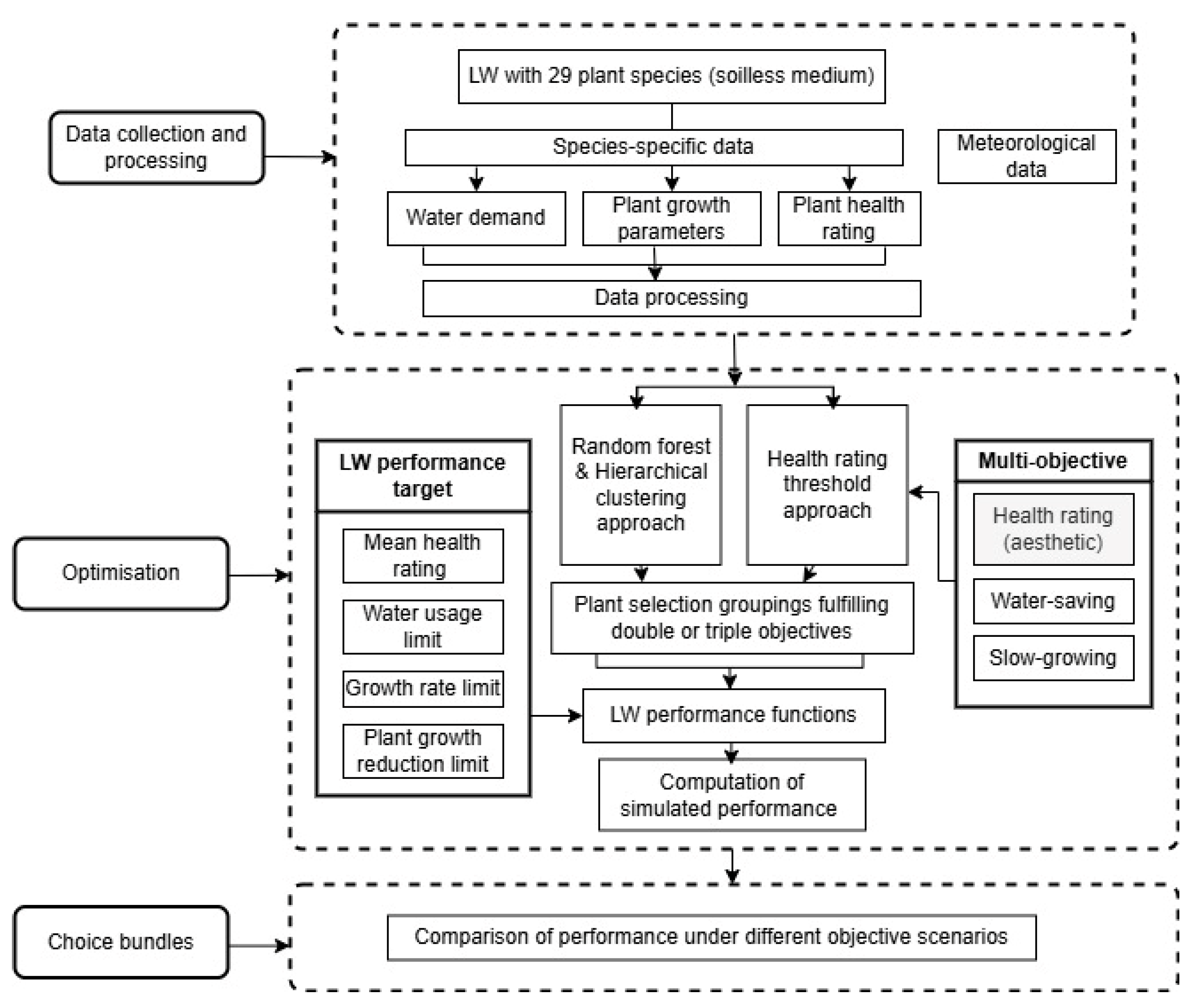 Sustainability 17 03528 g001