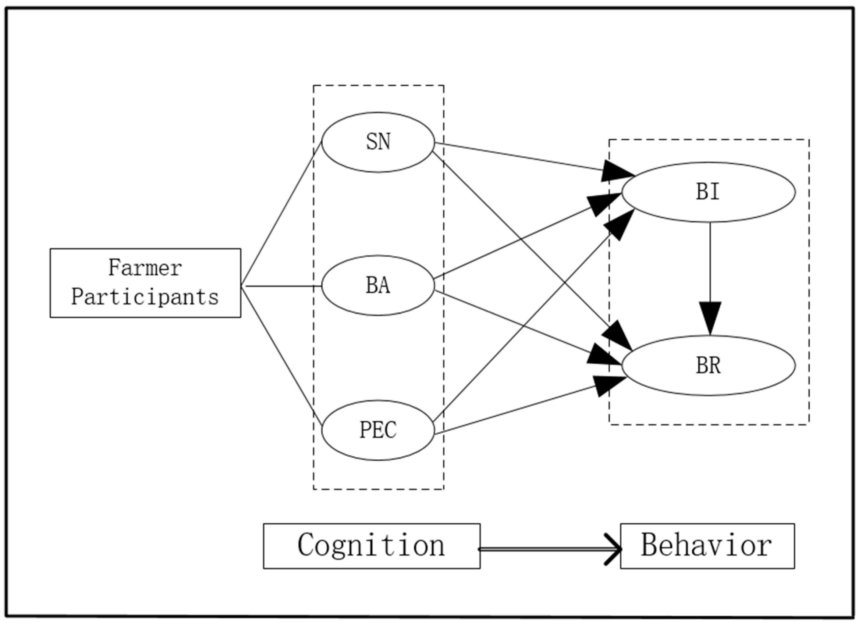 Sustainability 17 03529 g001