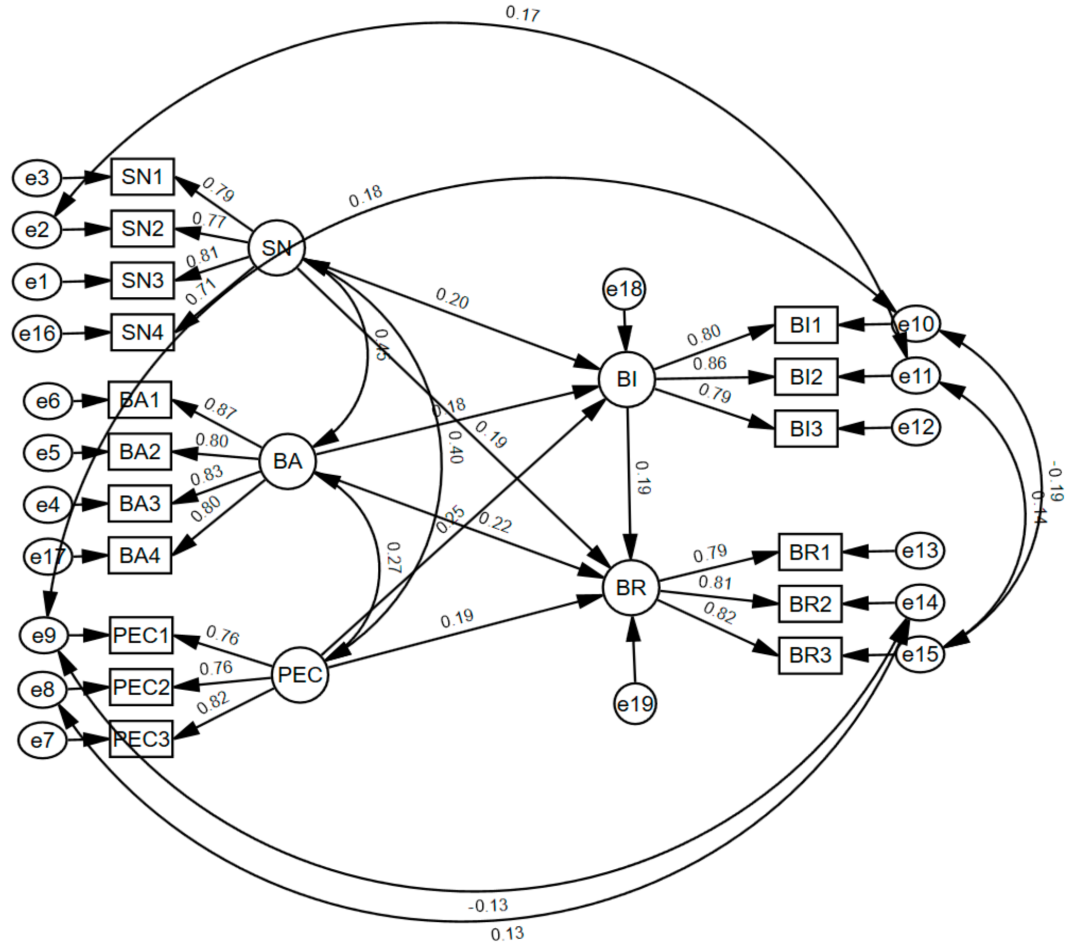 Sustainability 17 03529 g002