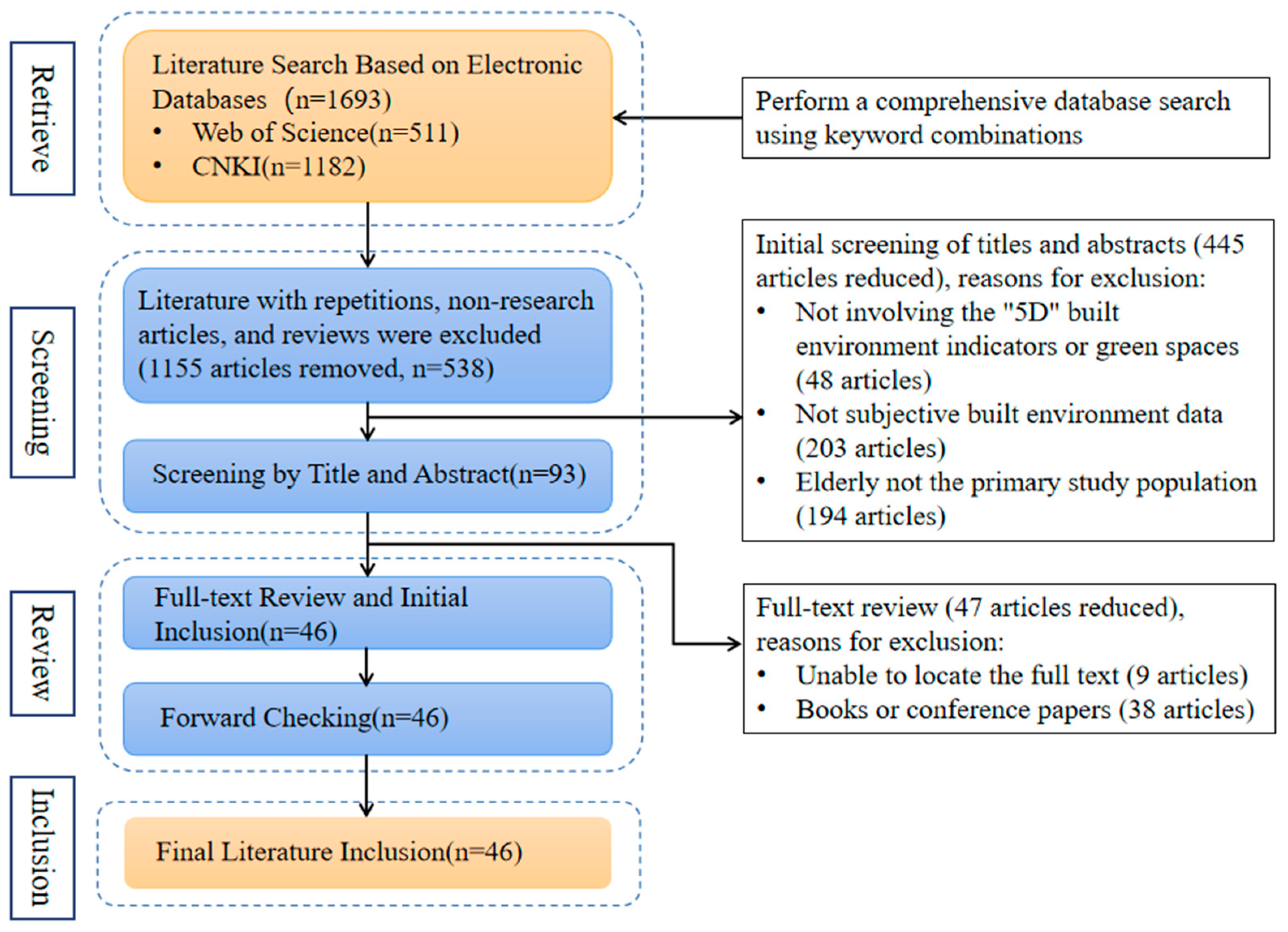 Sustainability 17 03531 g001