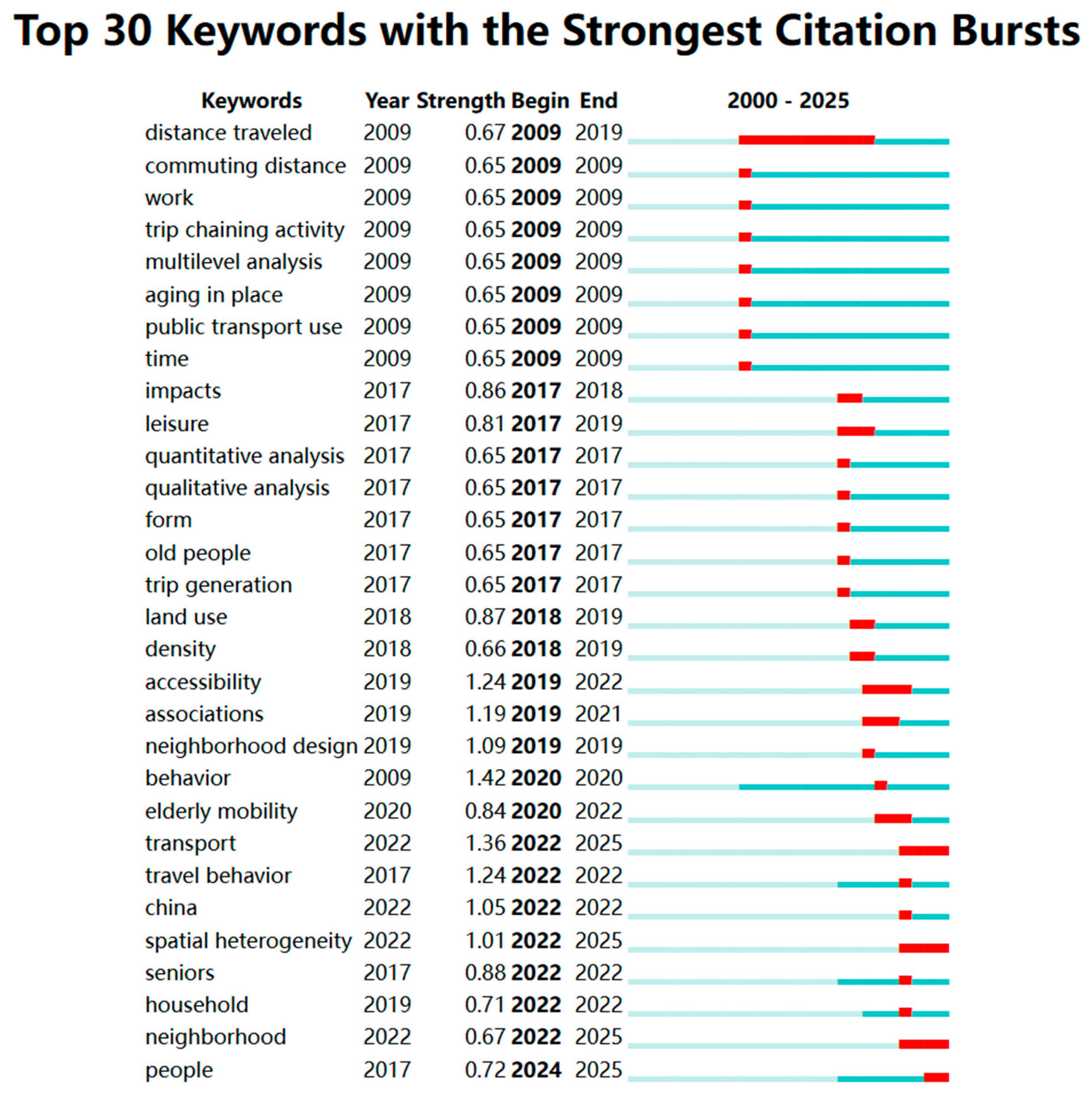 Sustainability 17 03531 g003