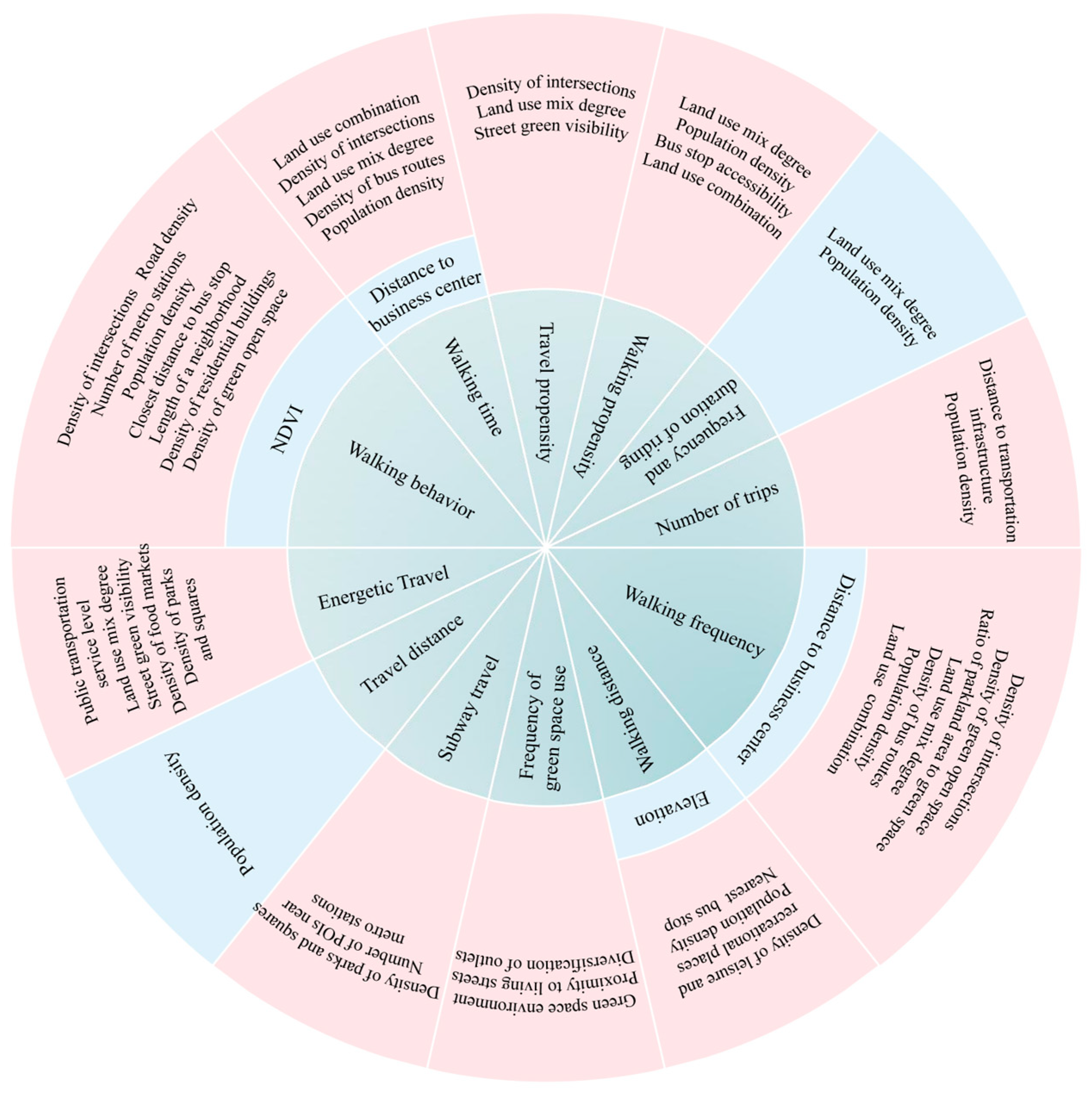 Sustainability 17 03531 g005