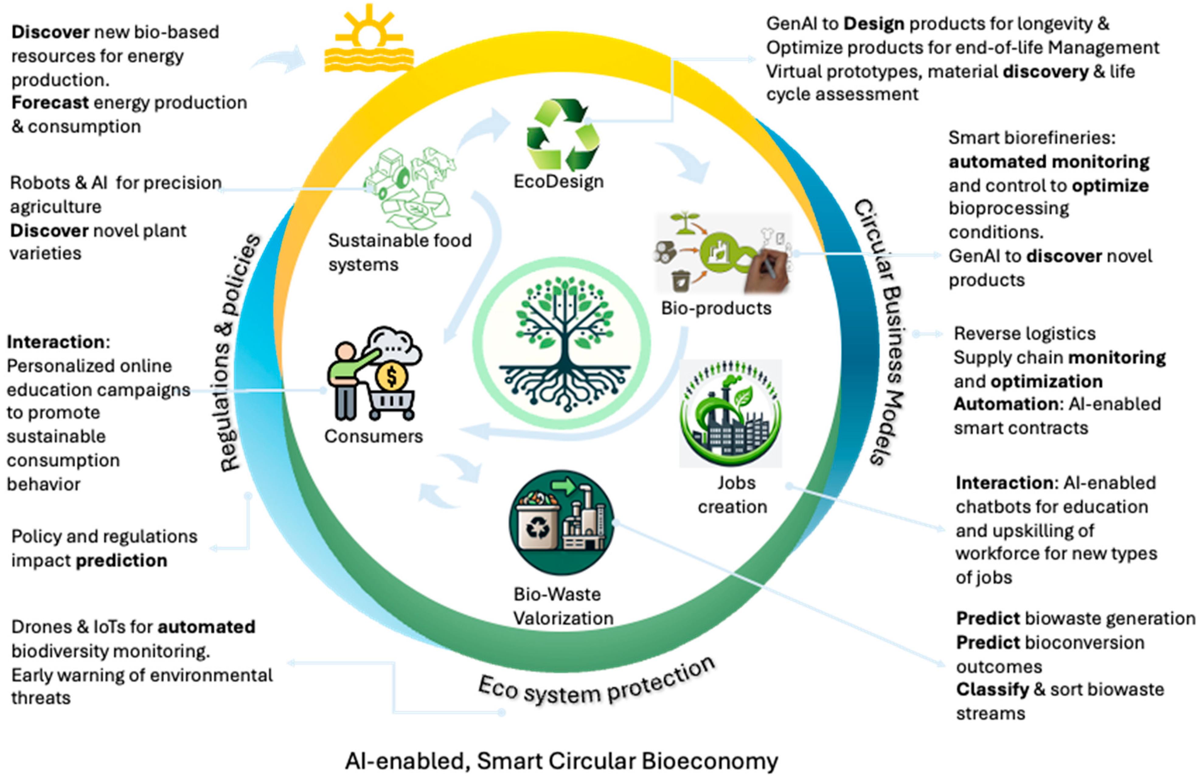 Sustainability 17 03535 g002