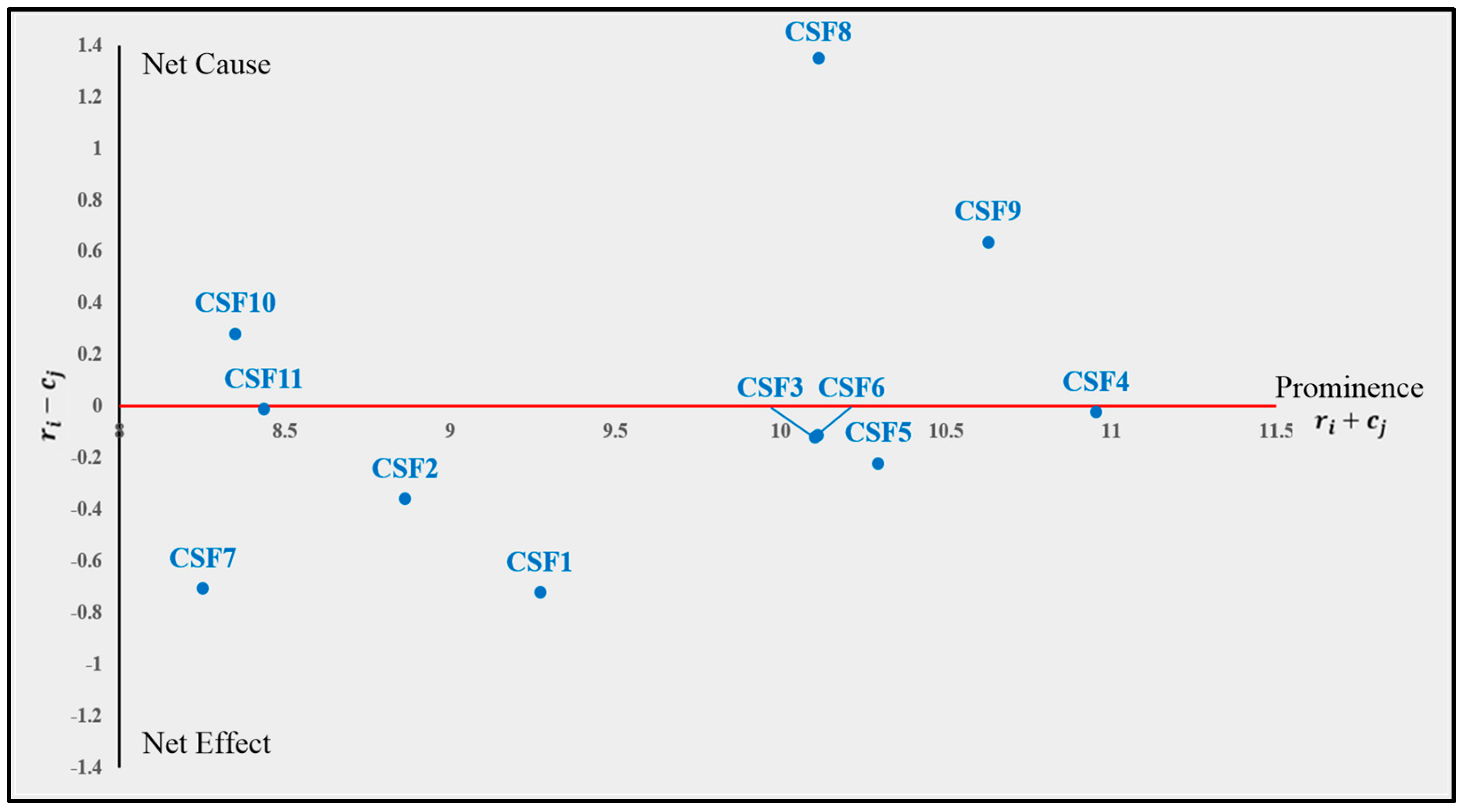 Sustainability 17 03543 g001