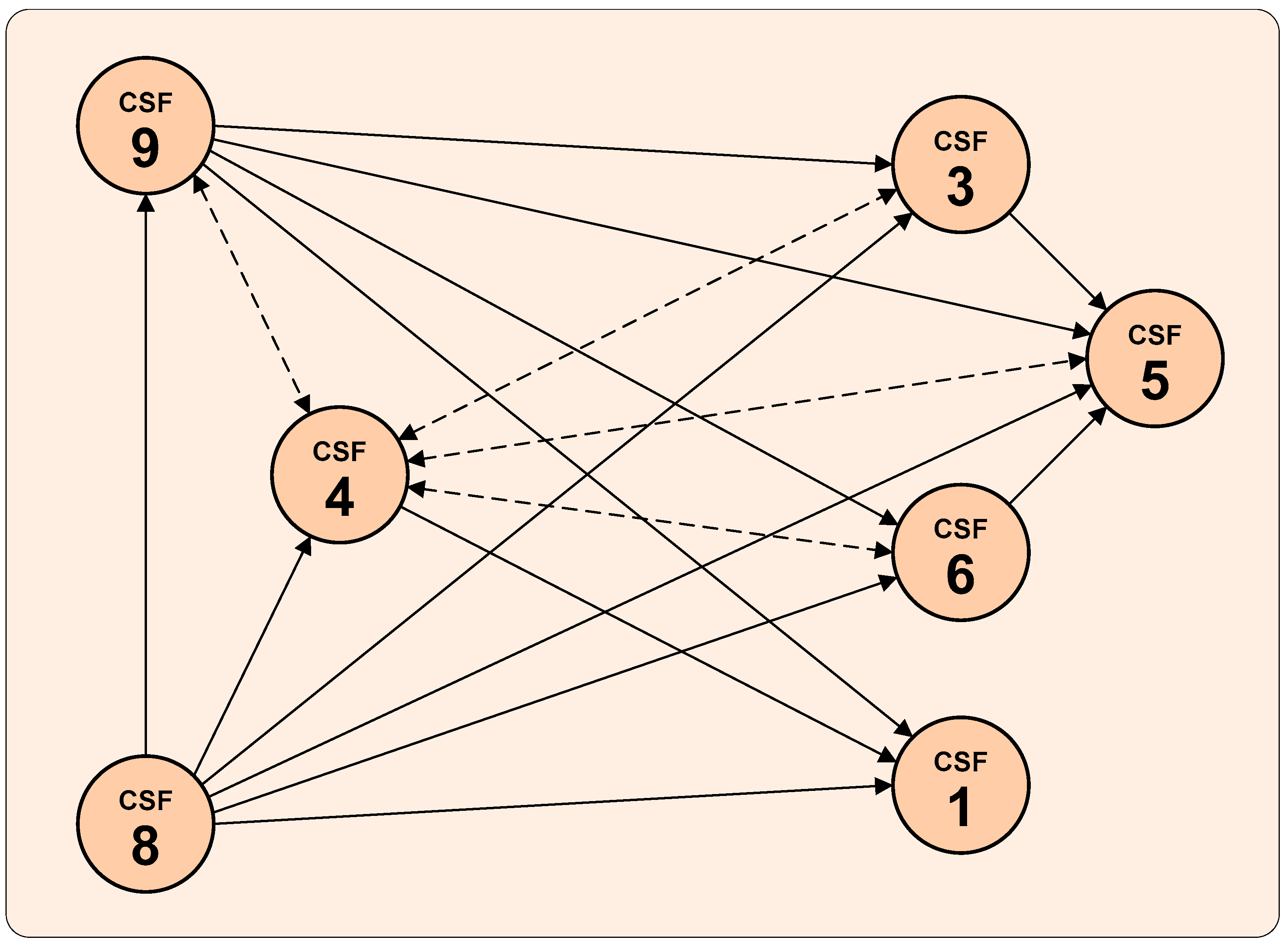 Sustainability 17 03543 g002