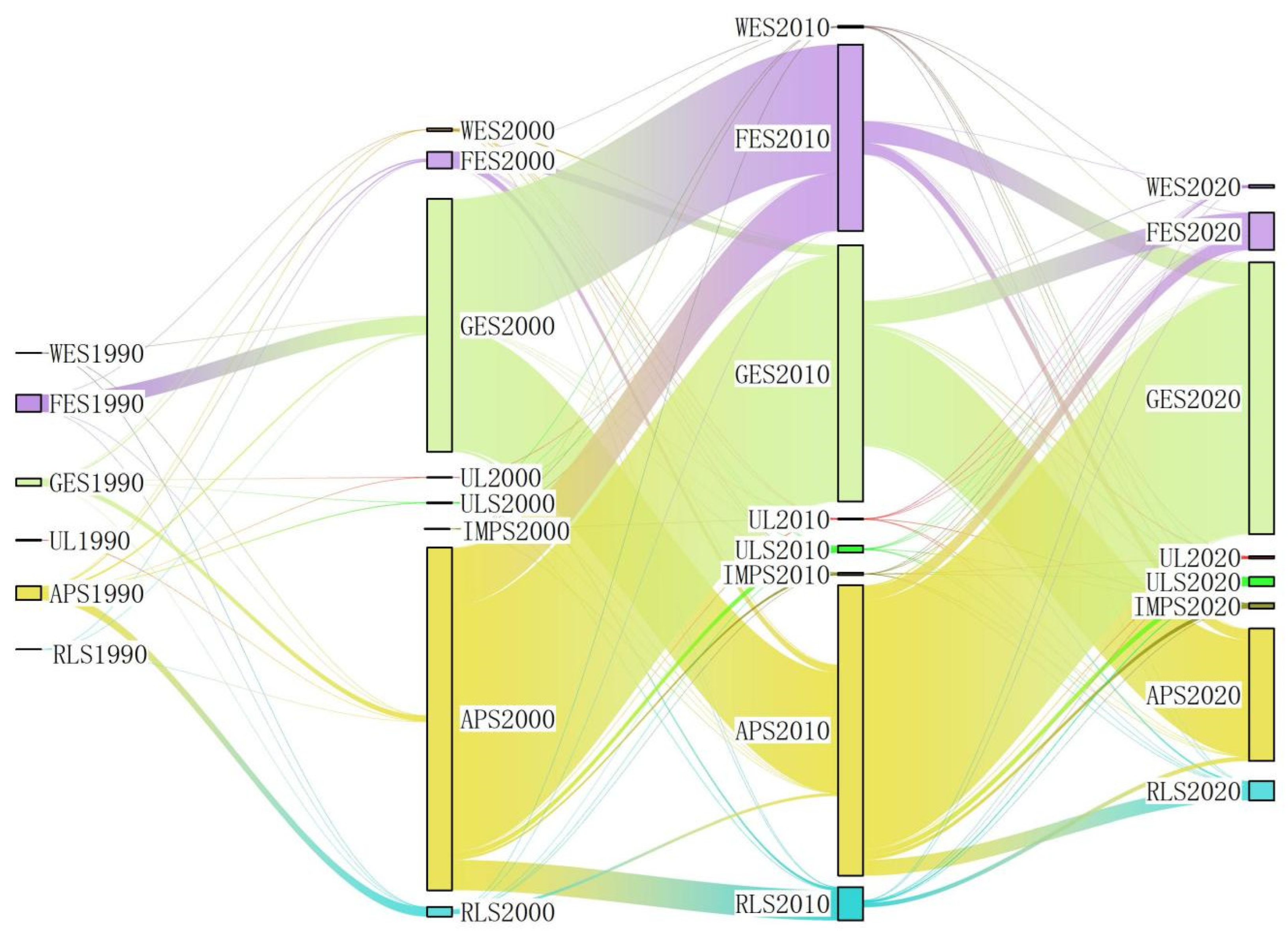 Sustainability 17 03552 g003