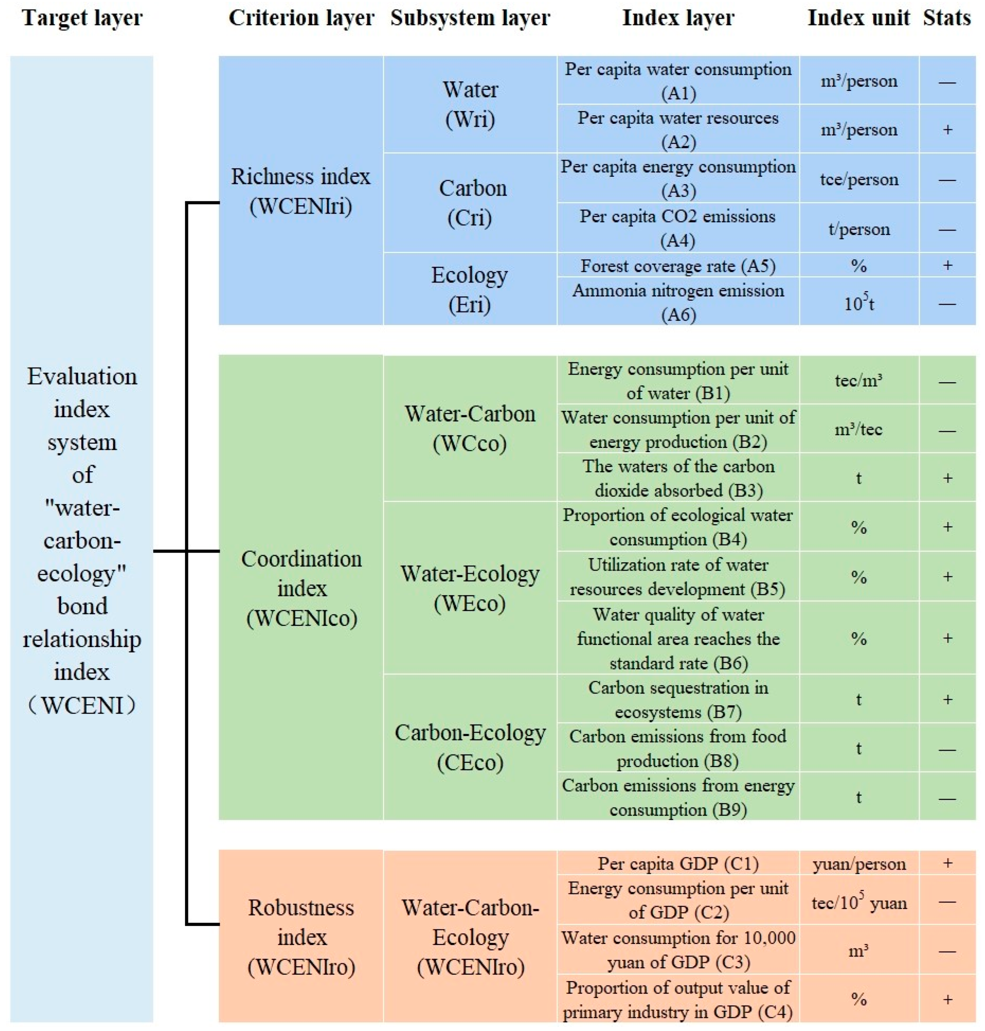 Sustainability 17 03566 g002