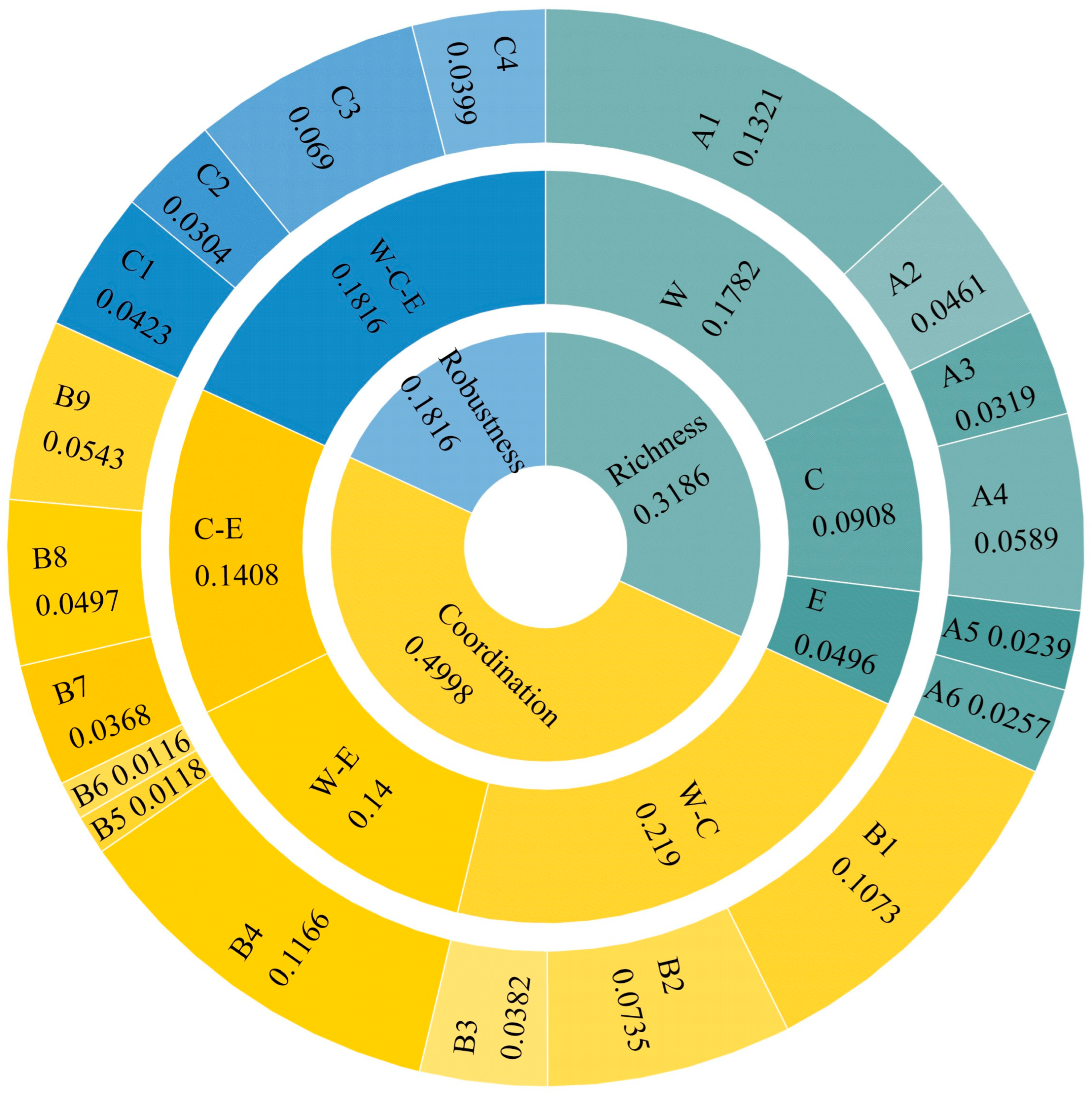 Sustainability 17 03566 g003