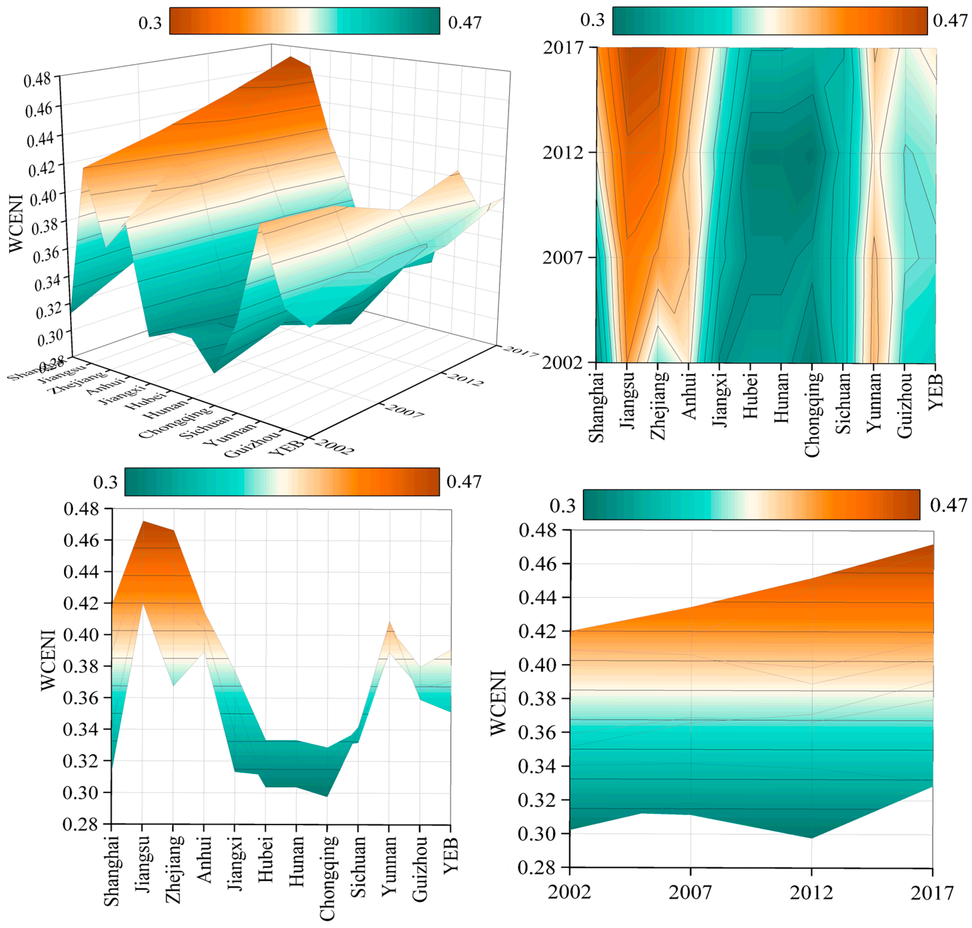 Sustainability 17 03566 g013