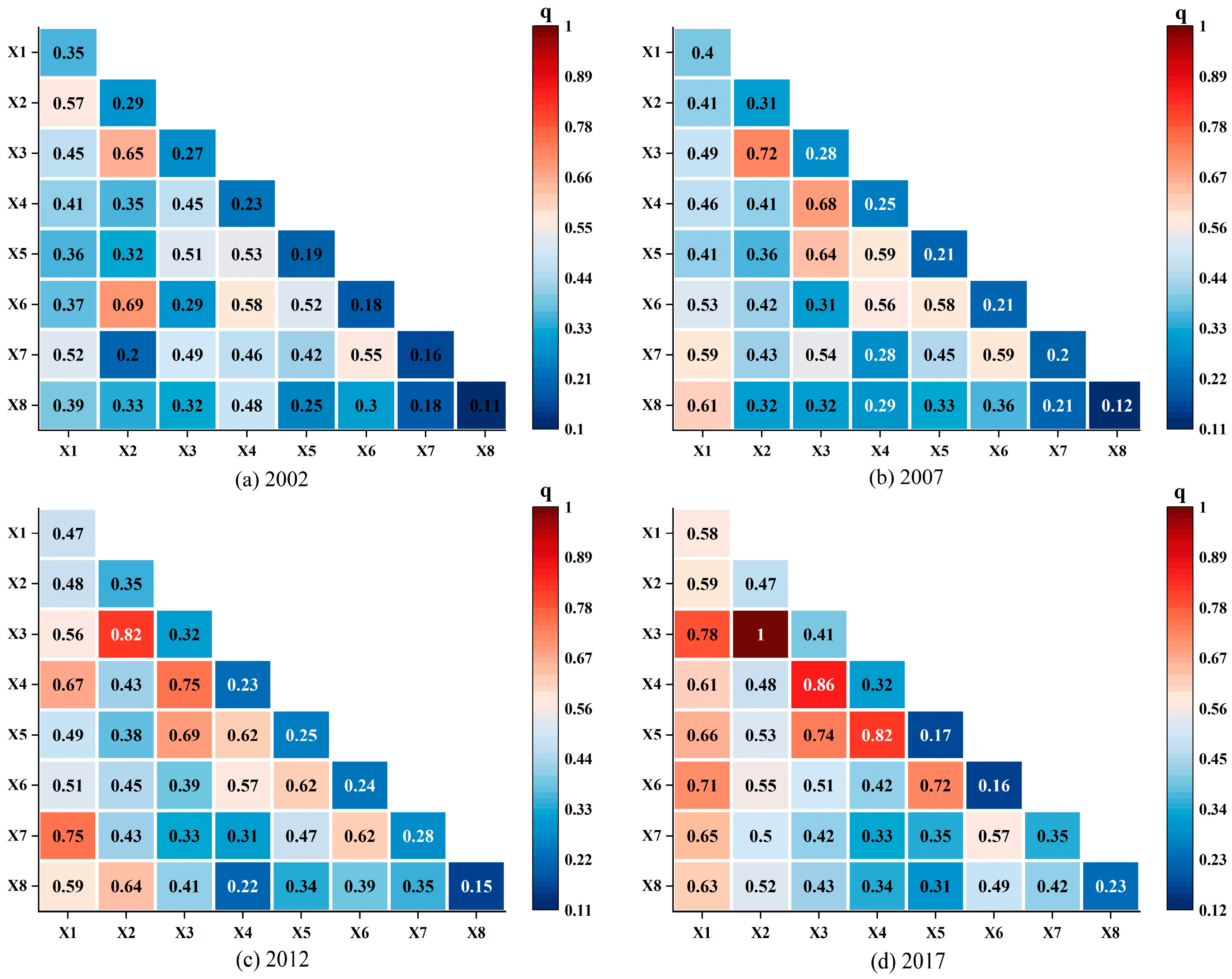 Sustainability 17 03566 g017