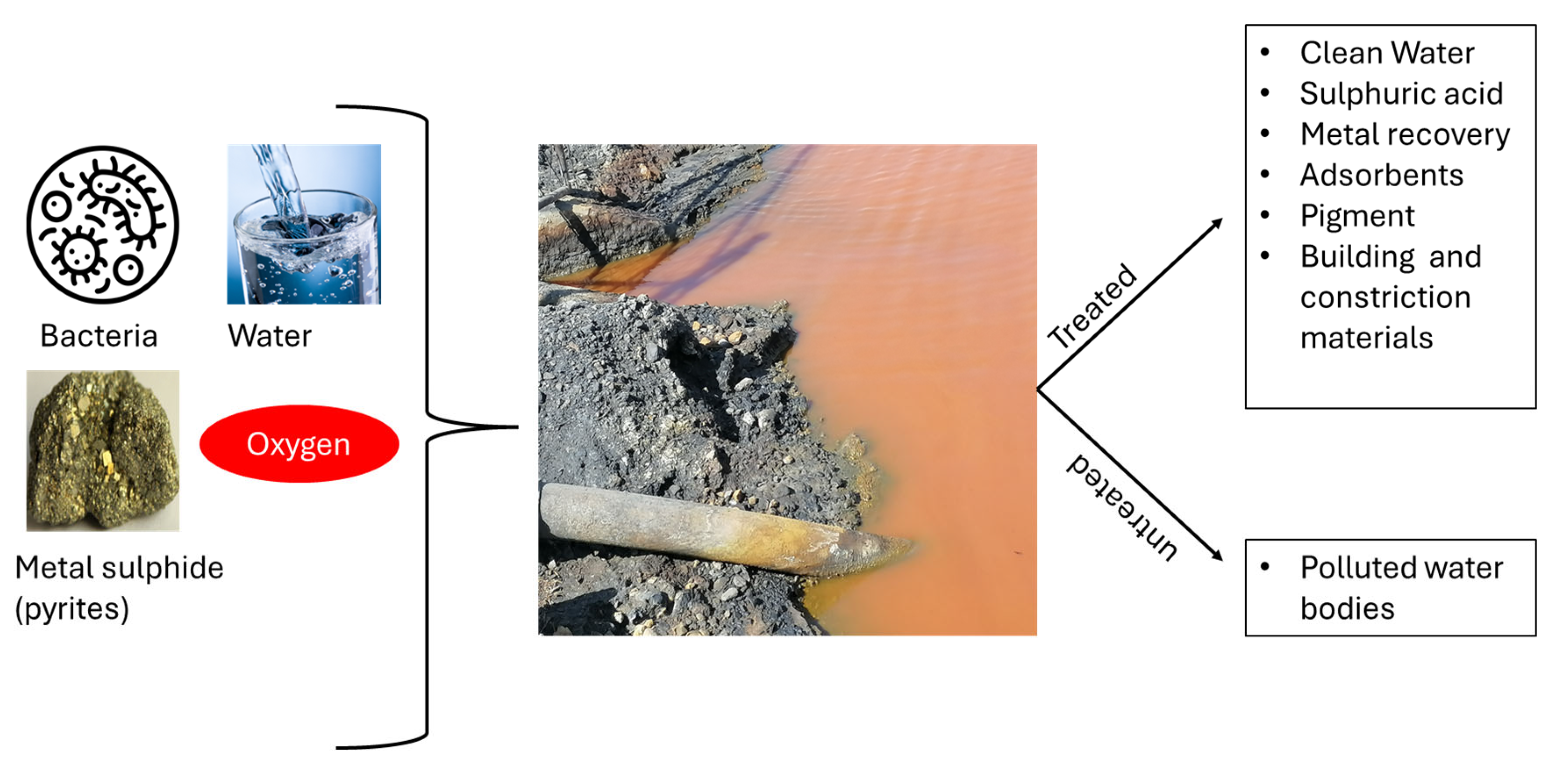 Sustainability 17 03567 g001