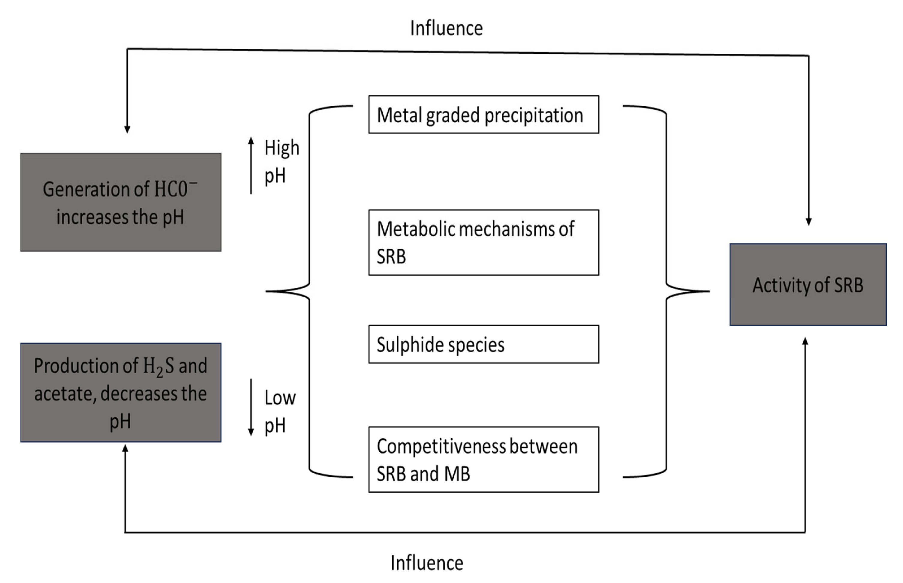 Sustainability 17 03567 g006