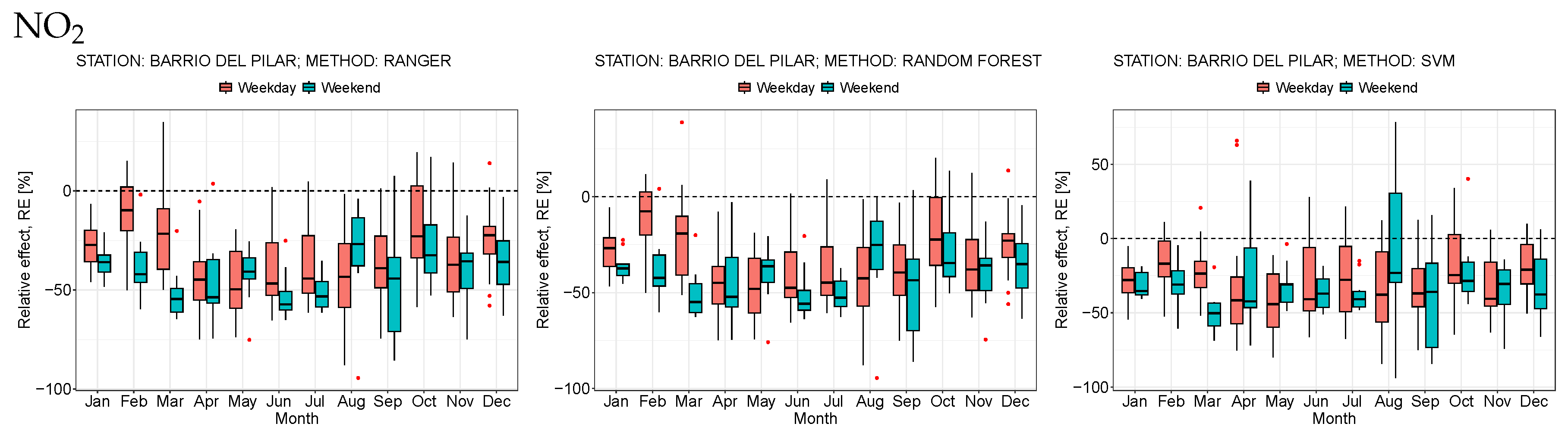 Sustainability 17 03582 g007