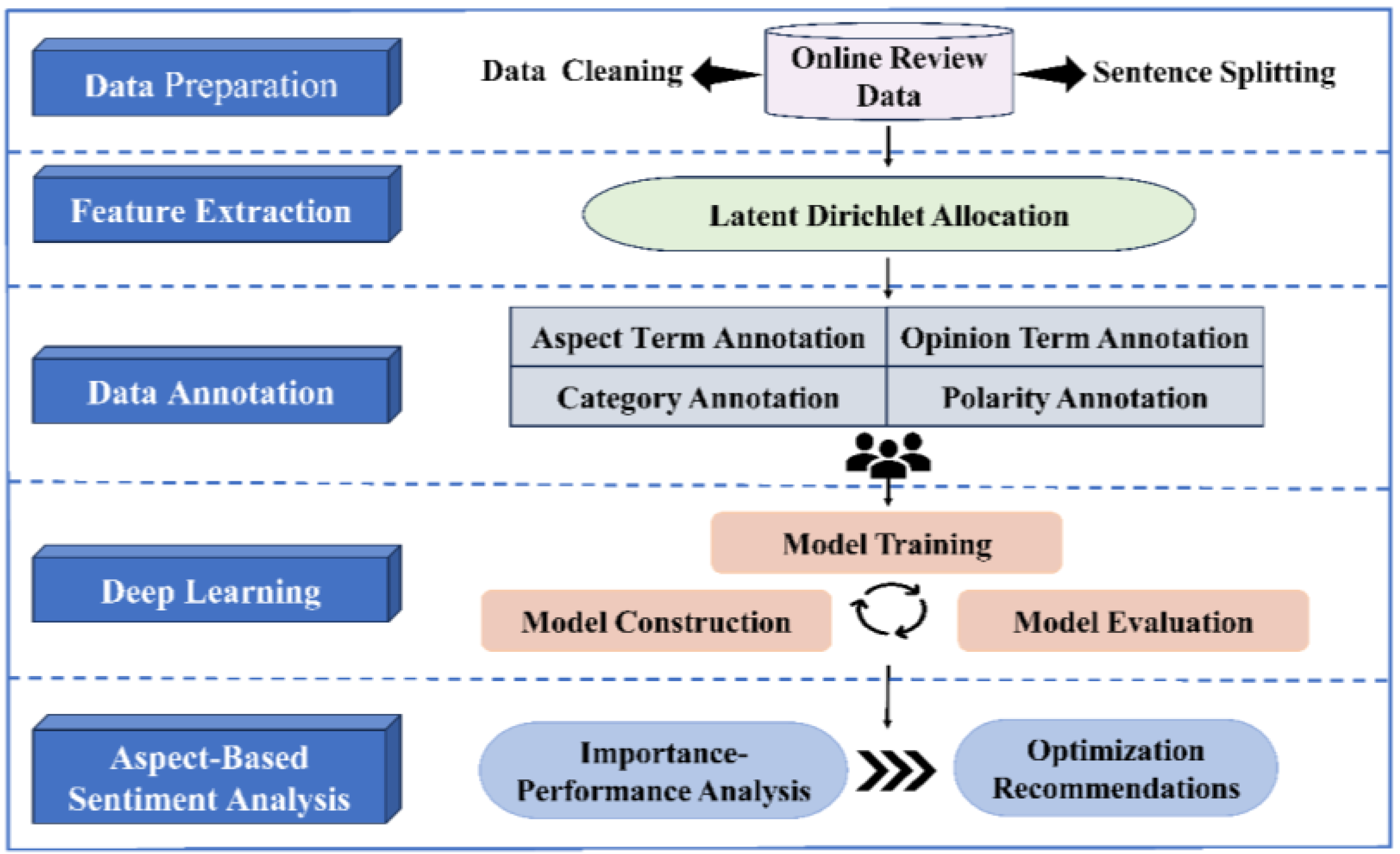 Sustainability 17 03603 g001
