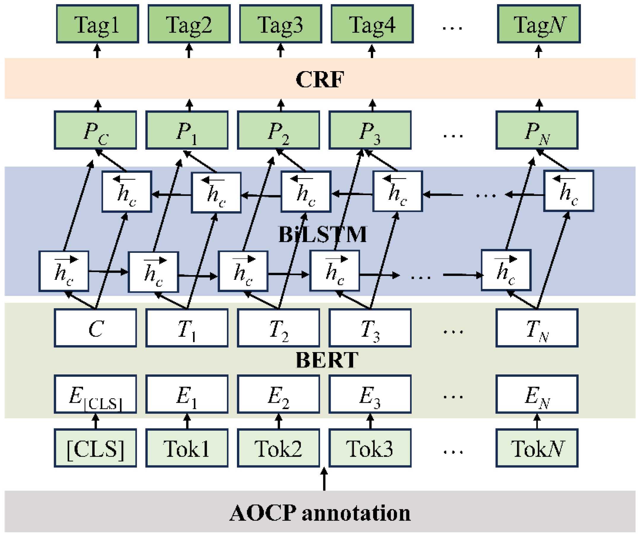 Sustainability 17 03603 g003