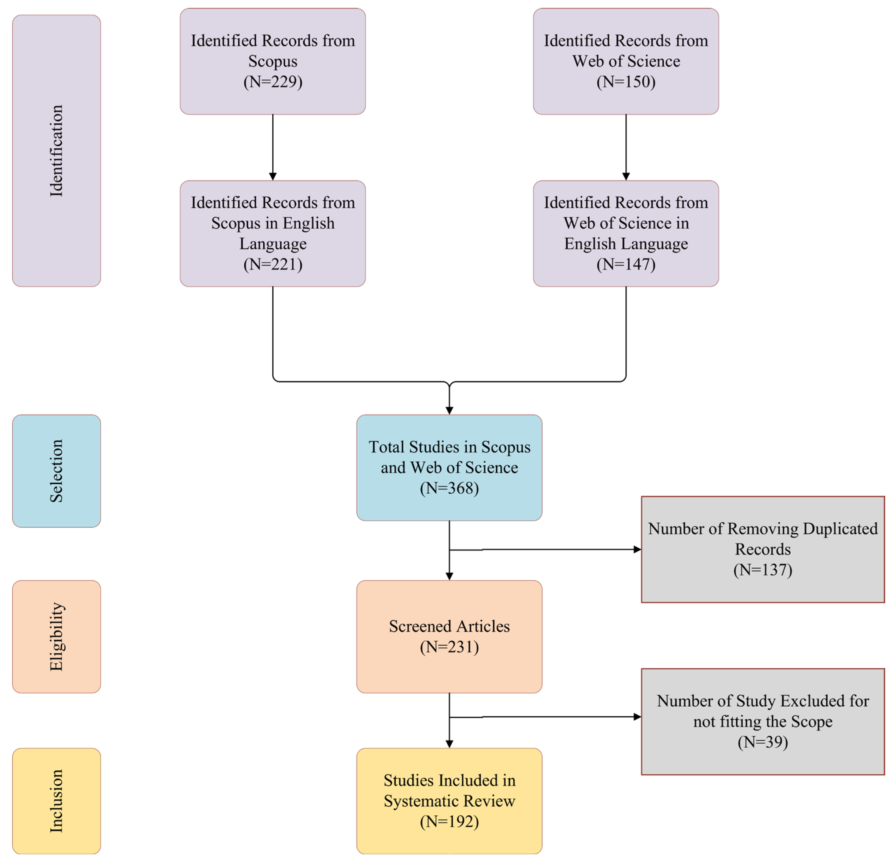Sustainability 17 03612 g001