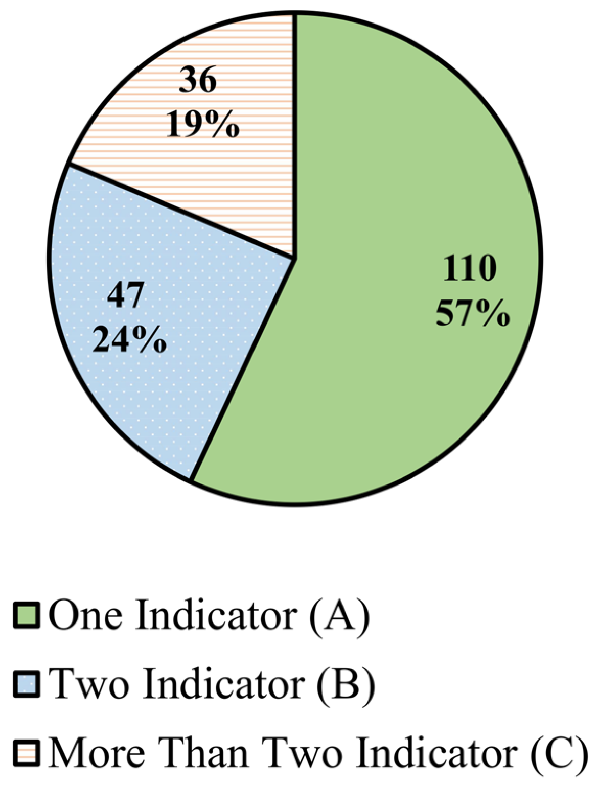 Sustainability 17 03612 g007