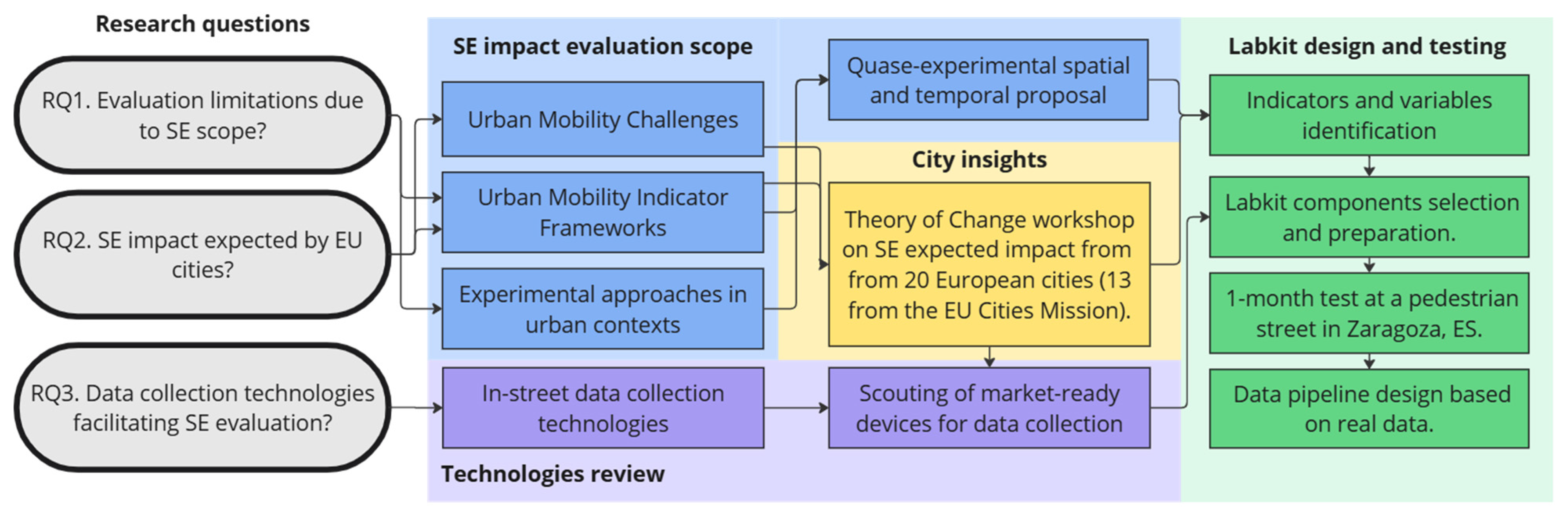 Sustainability 17 03622 g001