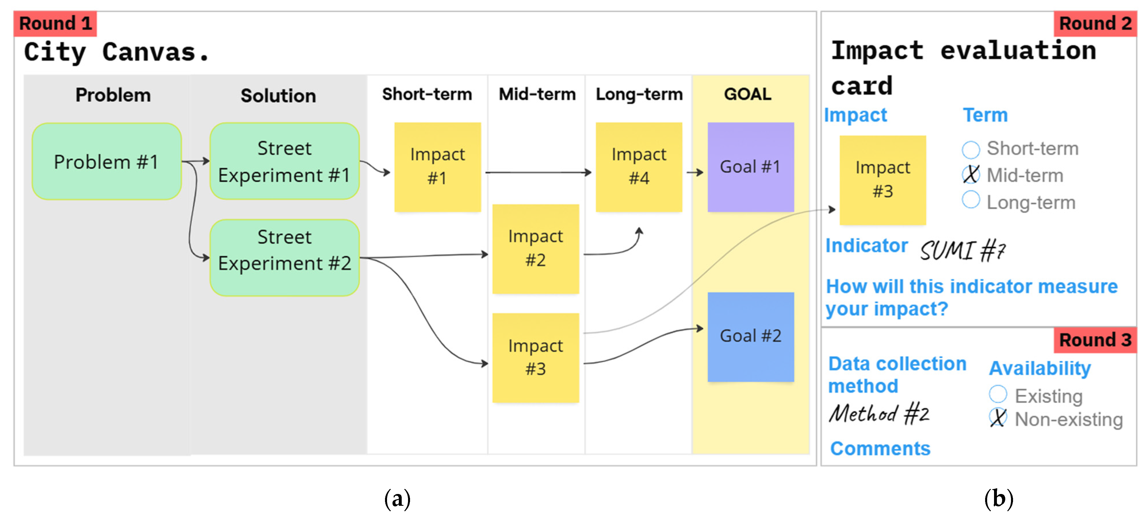 Sustainability 17 03622 g002