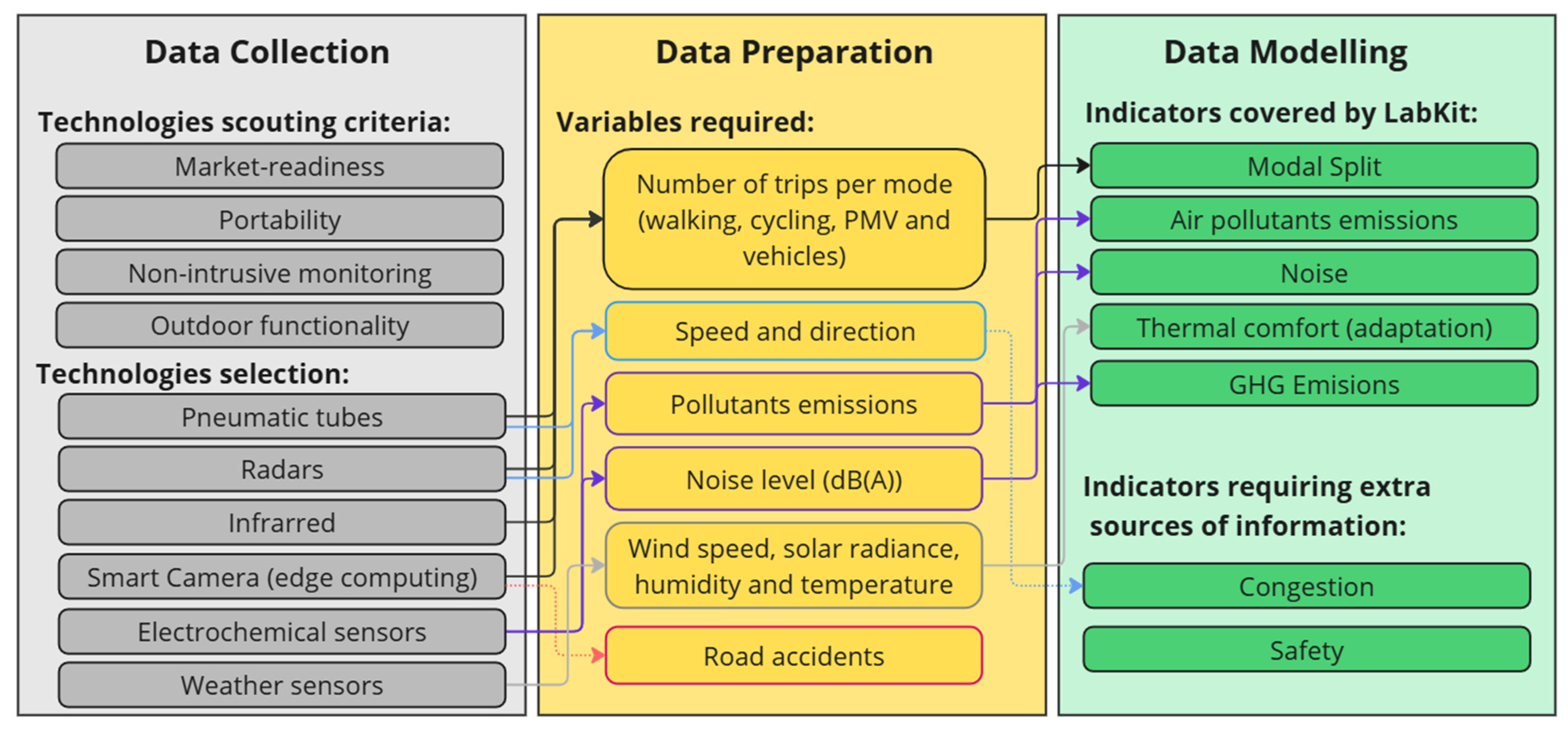 Sustainability 17 03622 g004