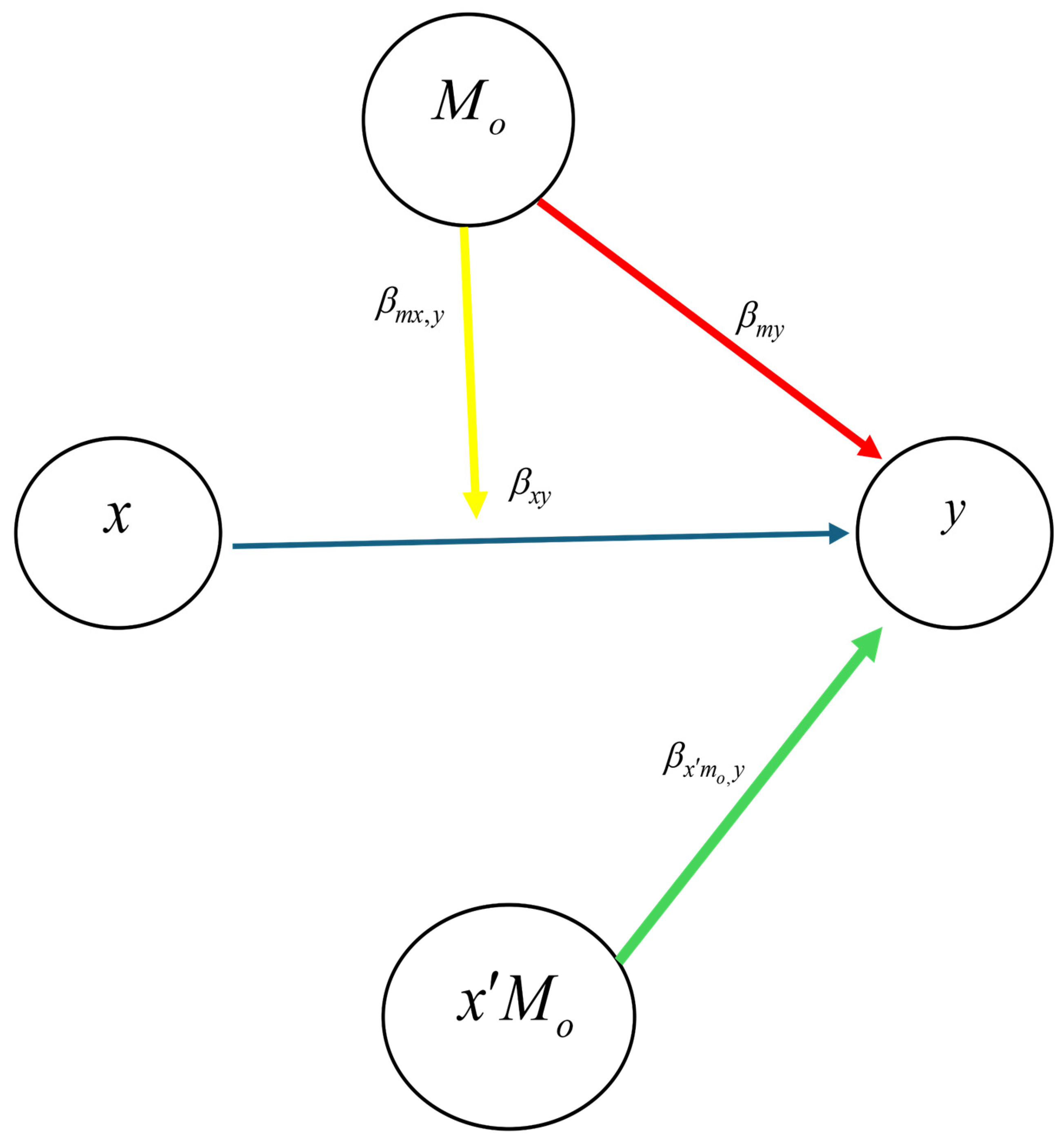 Sustainability 17 03635 g002