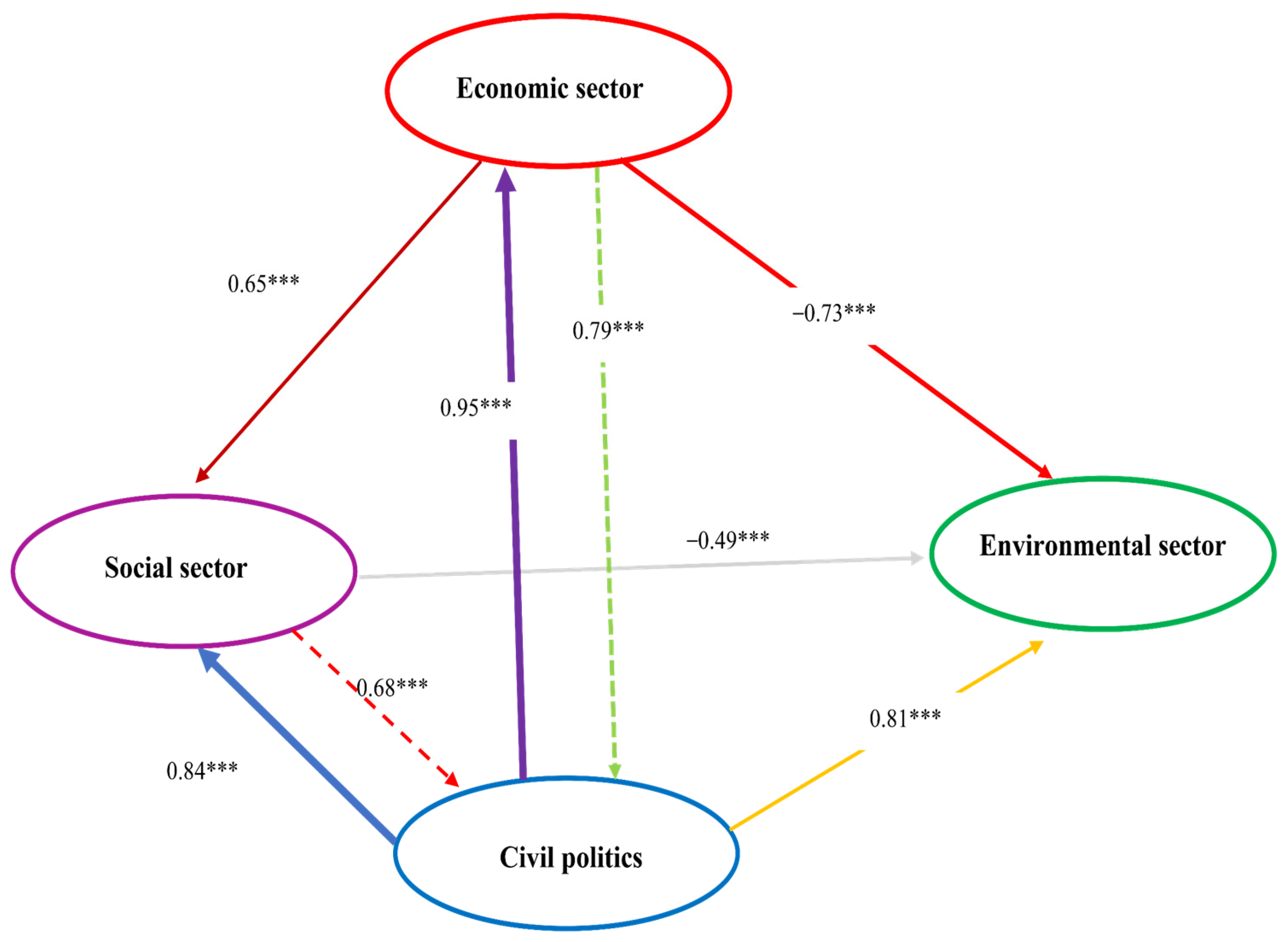 Sustainability 17 03635 g003