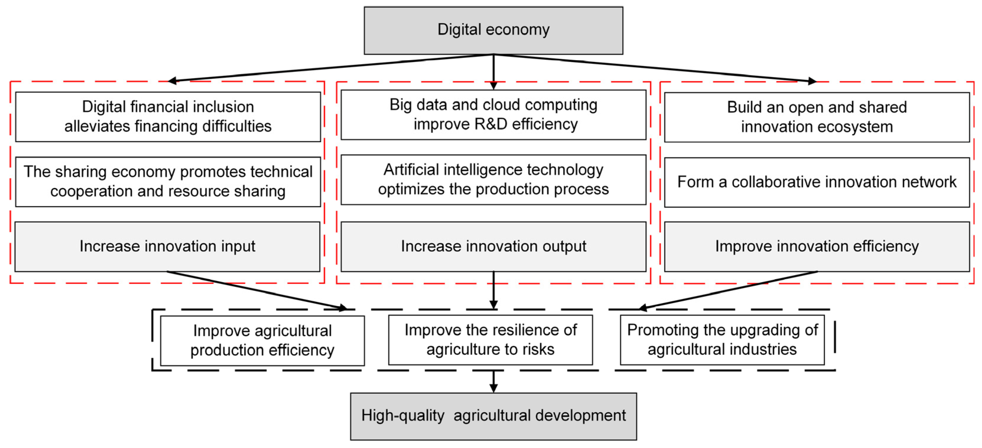 Sustainability 17 03639 g001