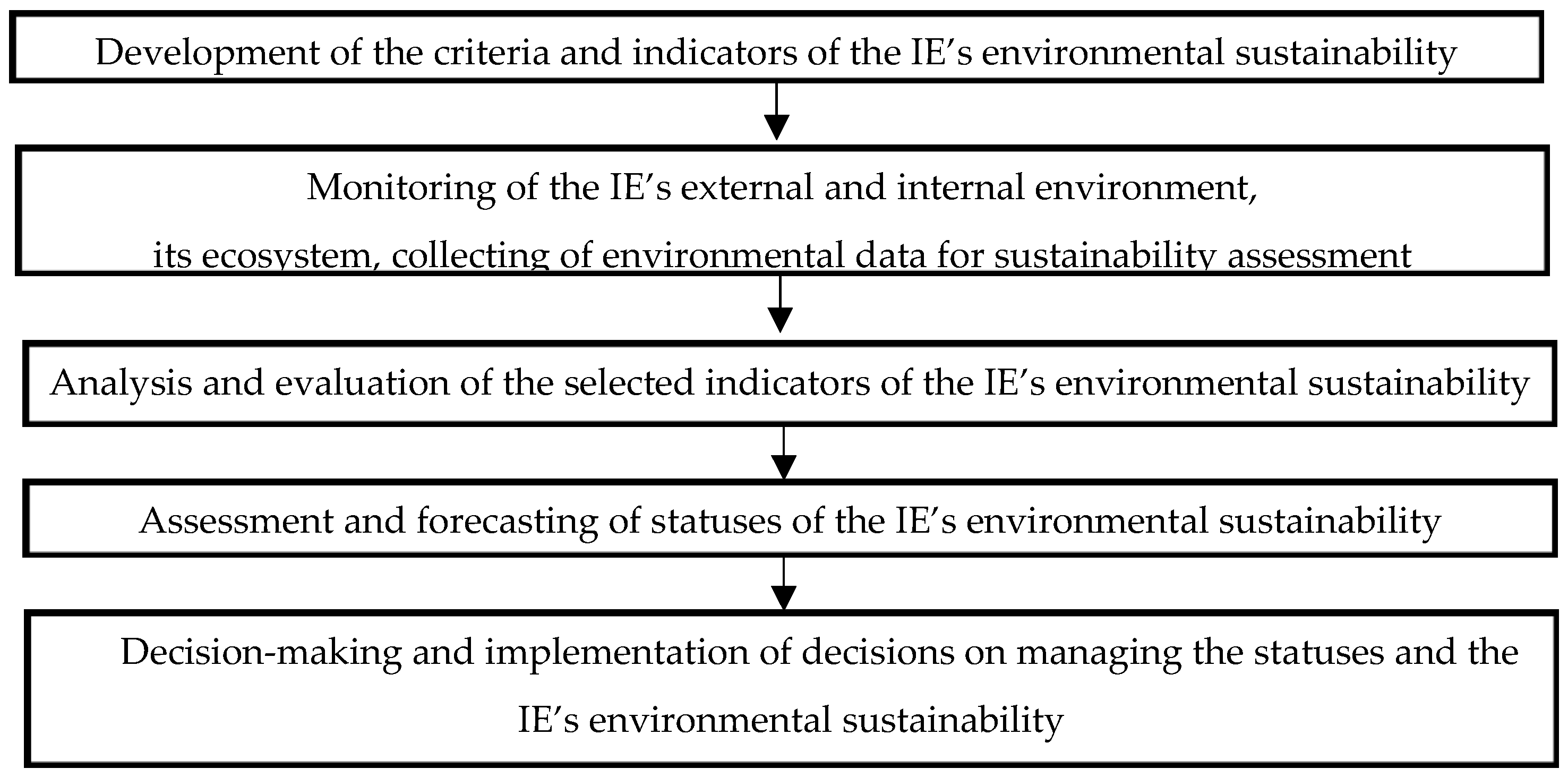 Sustainability 17 03641 g001