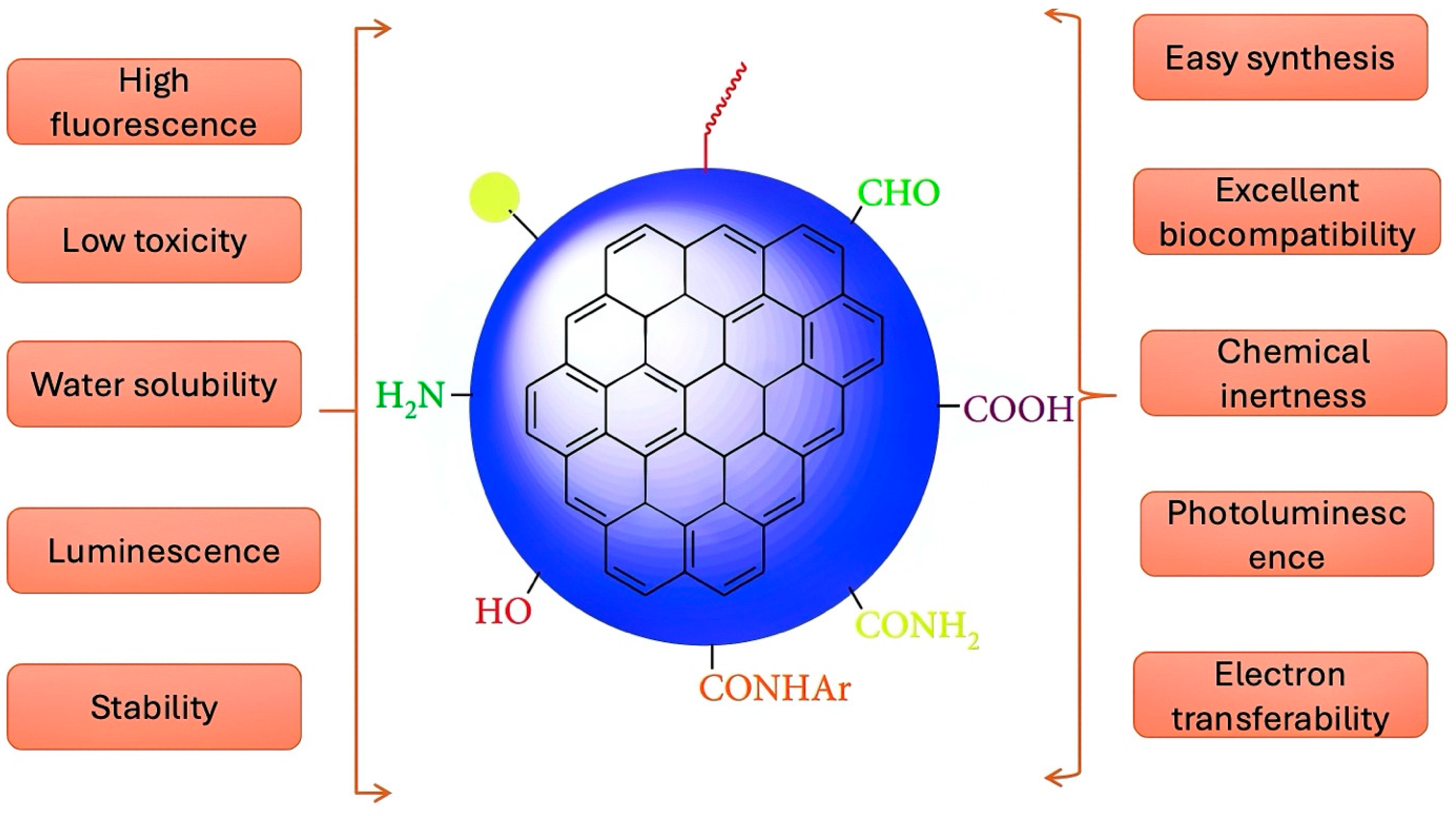 Sustainability 17 03642 g001