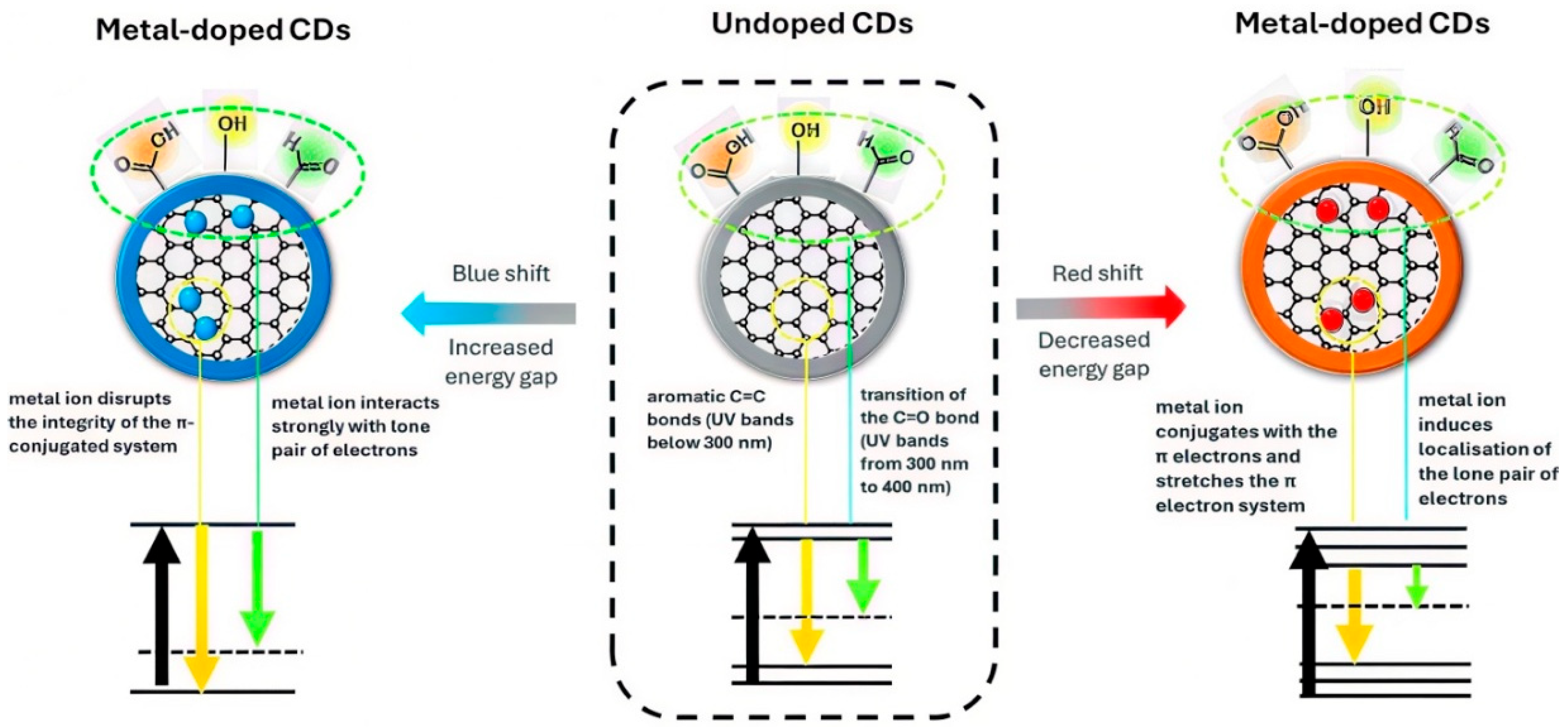 Sustainability 17 03642 g002