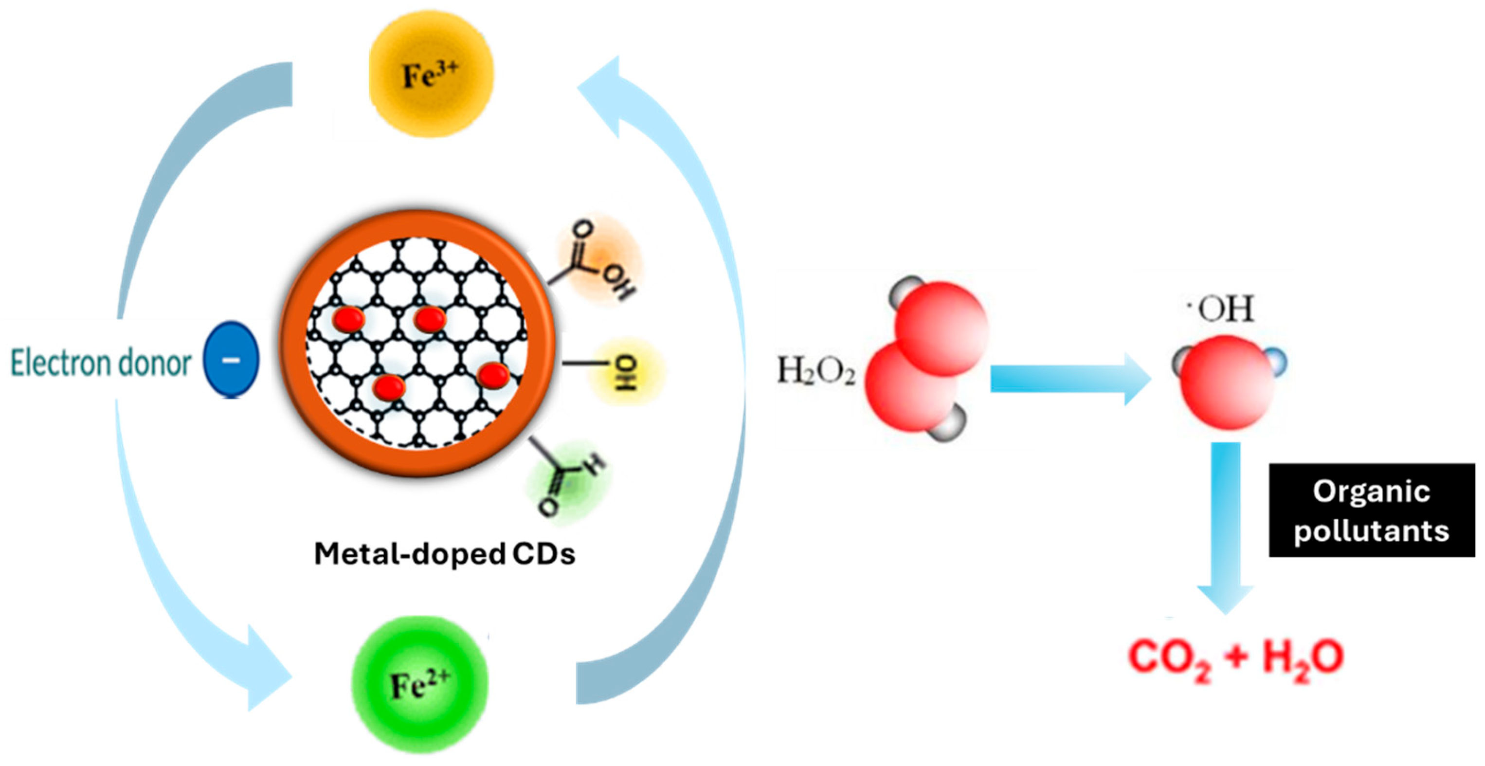 Sustainability 17 03642 g003