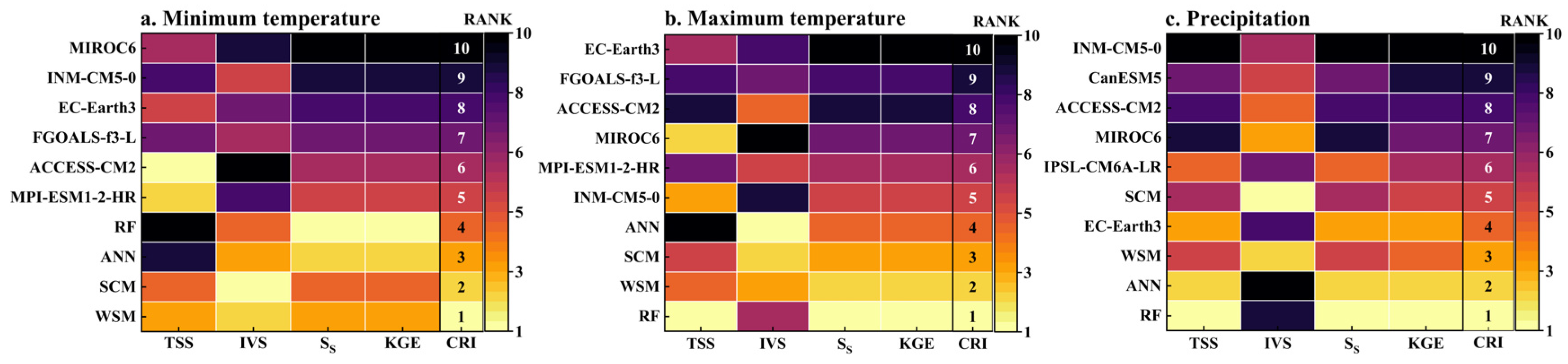 Sustainability 17 03658 g007