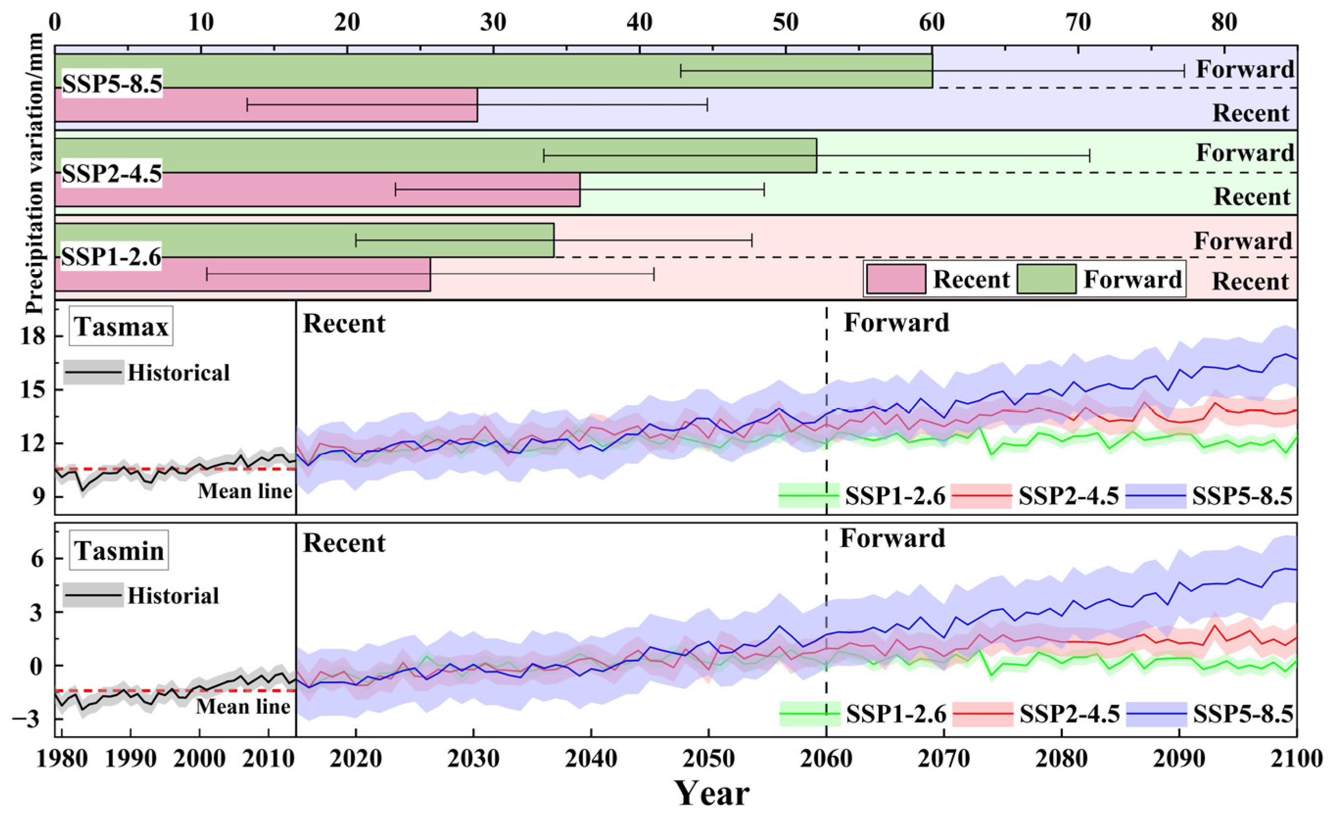 Sustainability 17 03658 g010
