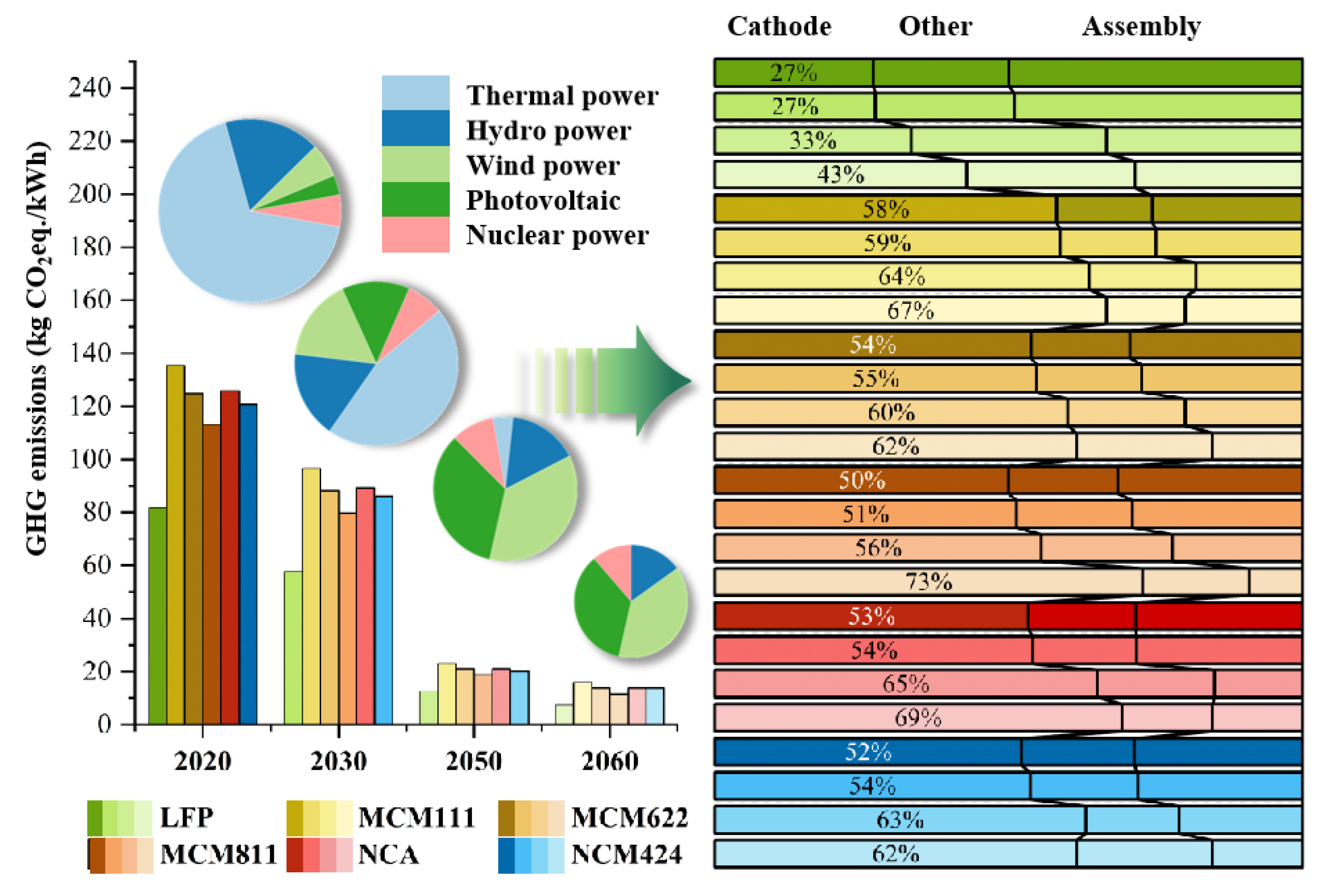 Sustainability 17 03668 g006