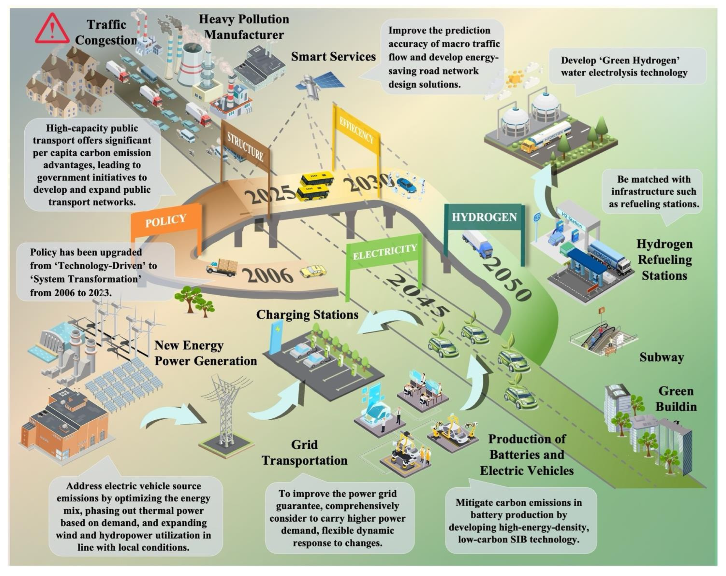 Sustainability 17 03668 g014