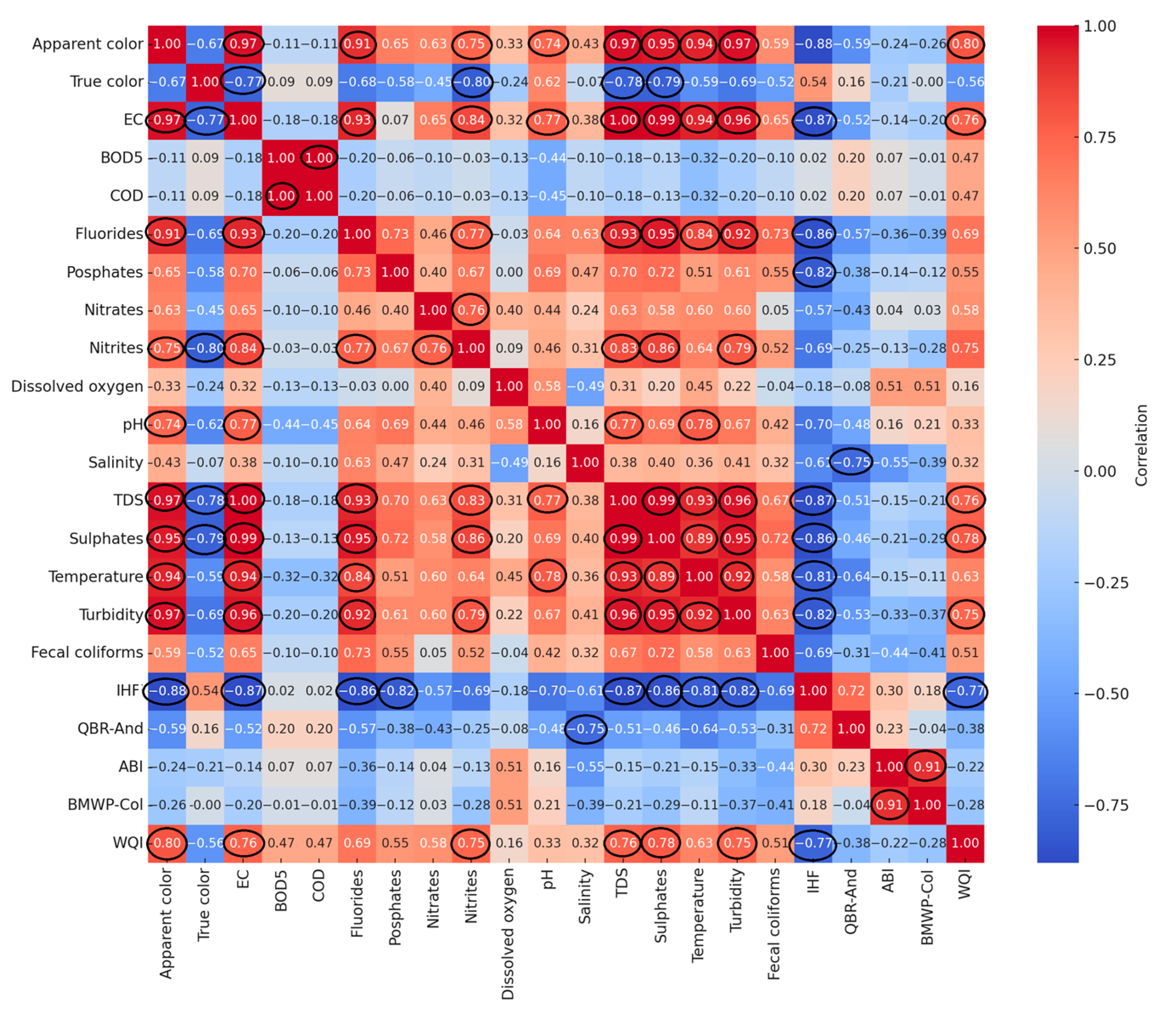 Sustainability 17 03684 g005