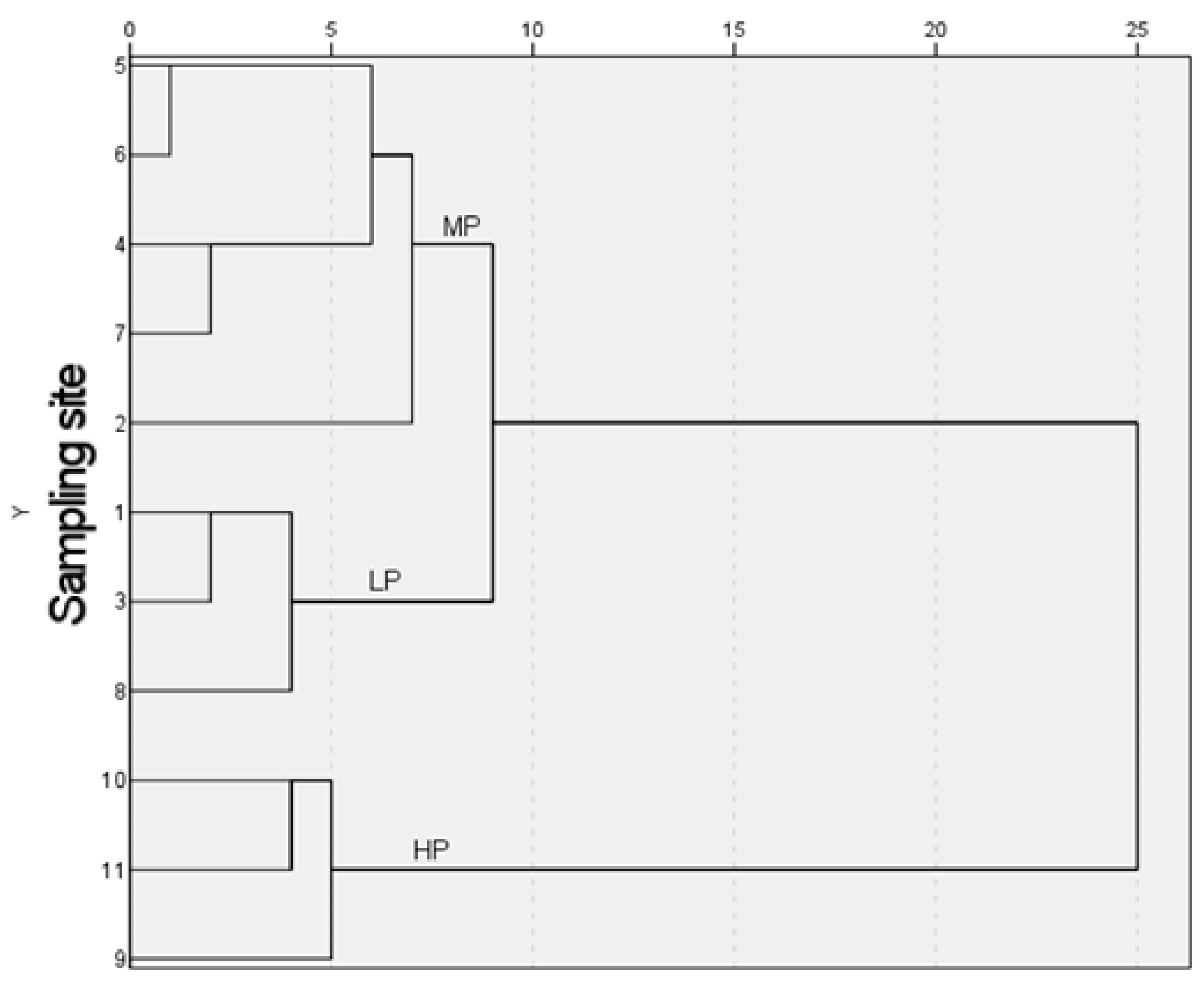 Sustainability 17 03684 g006