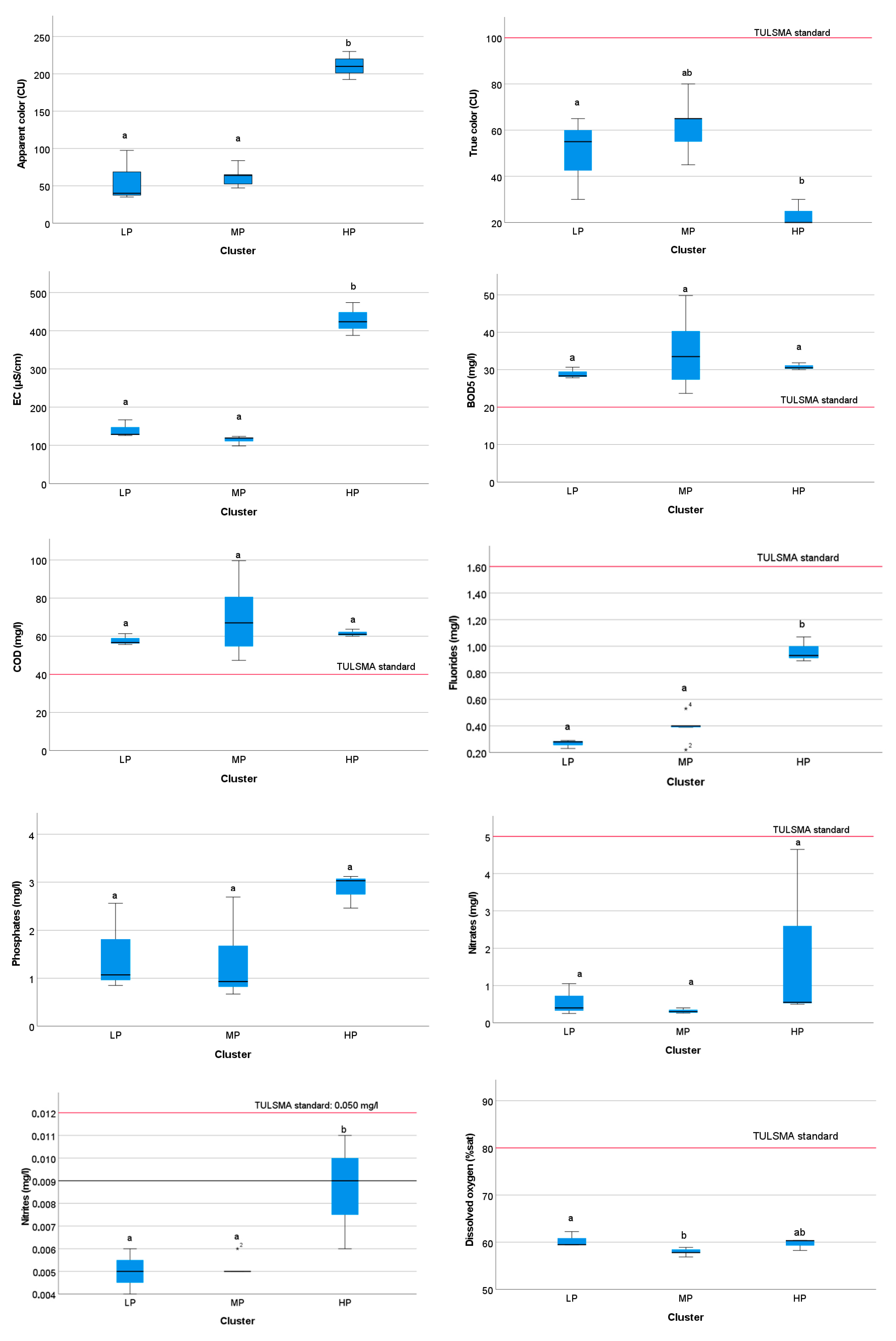 Sustainability 17 03684 g007a