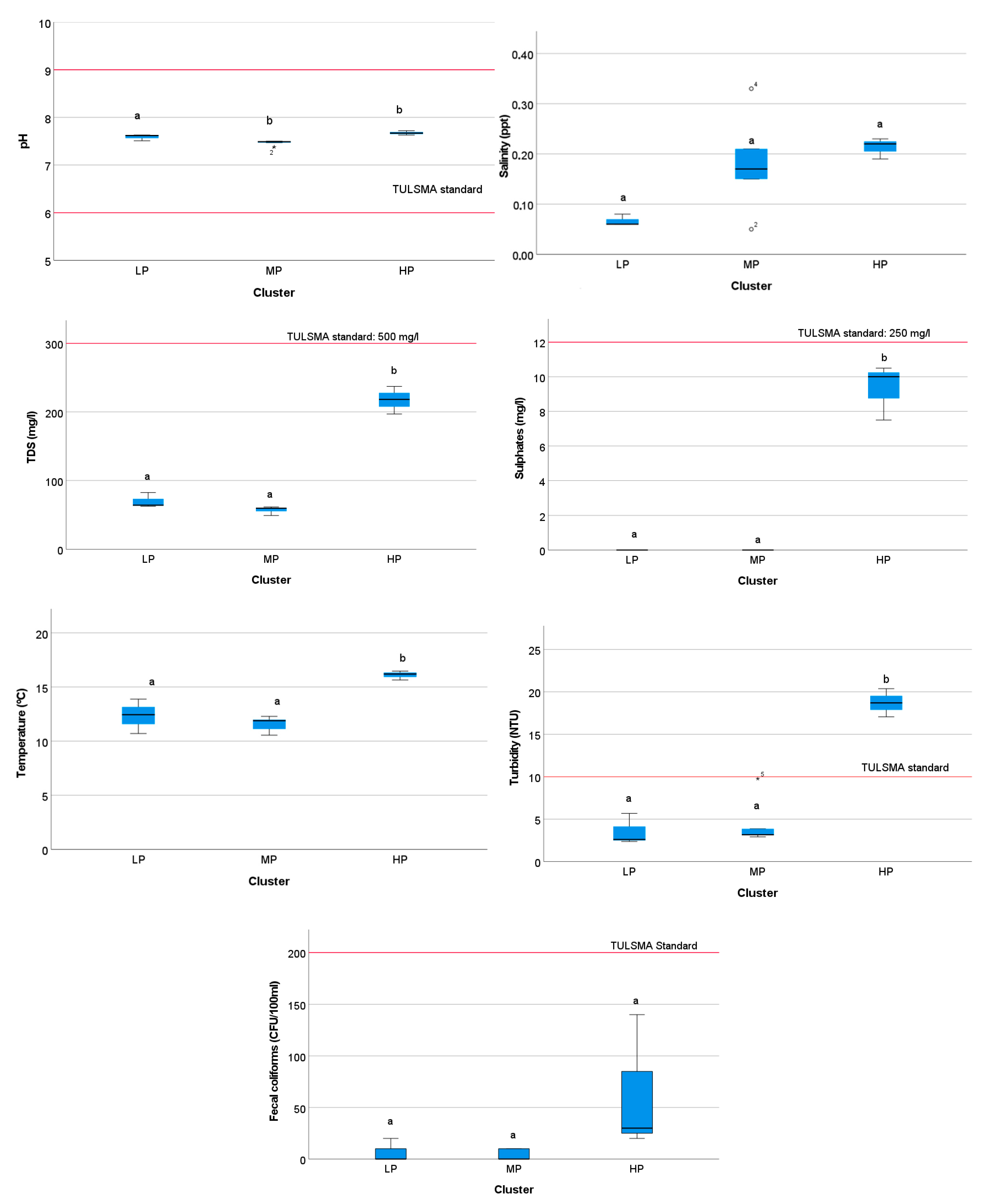 Sustainability 17 03684 g007b